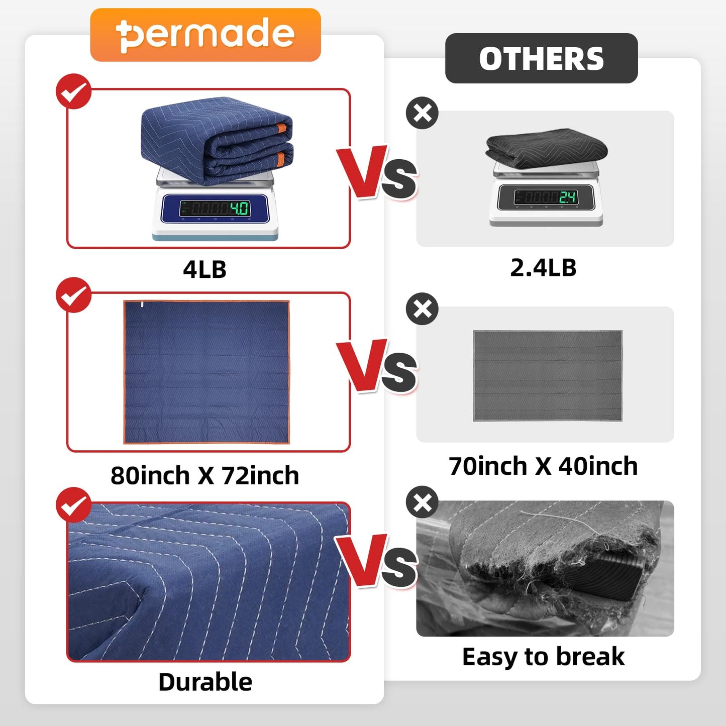Permade 12 Pack Moving Packing Blankets- 72x80 in (48lb/dz) Heavy Duty Moving Pads for Furniture Protection Professional Quilted Cargo Shipping Furniture Blankets for Packing, Blue