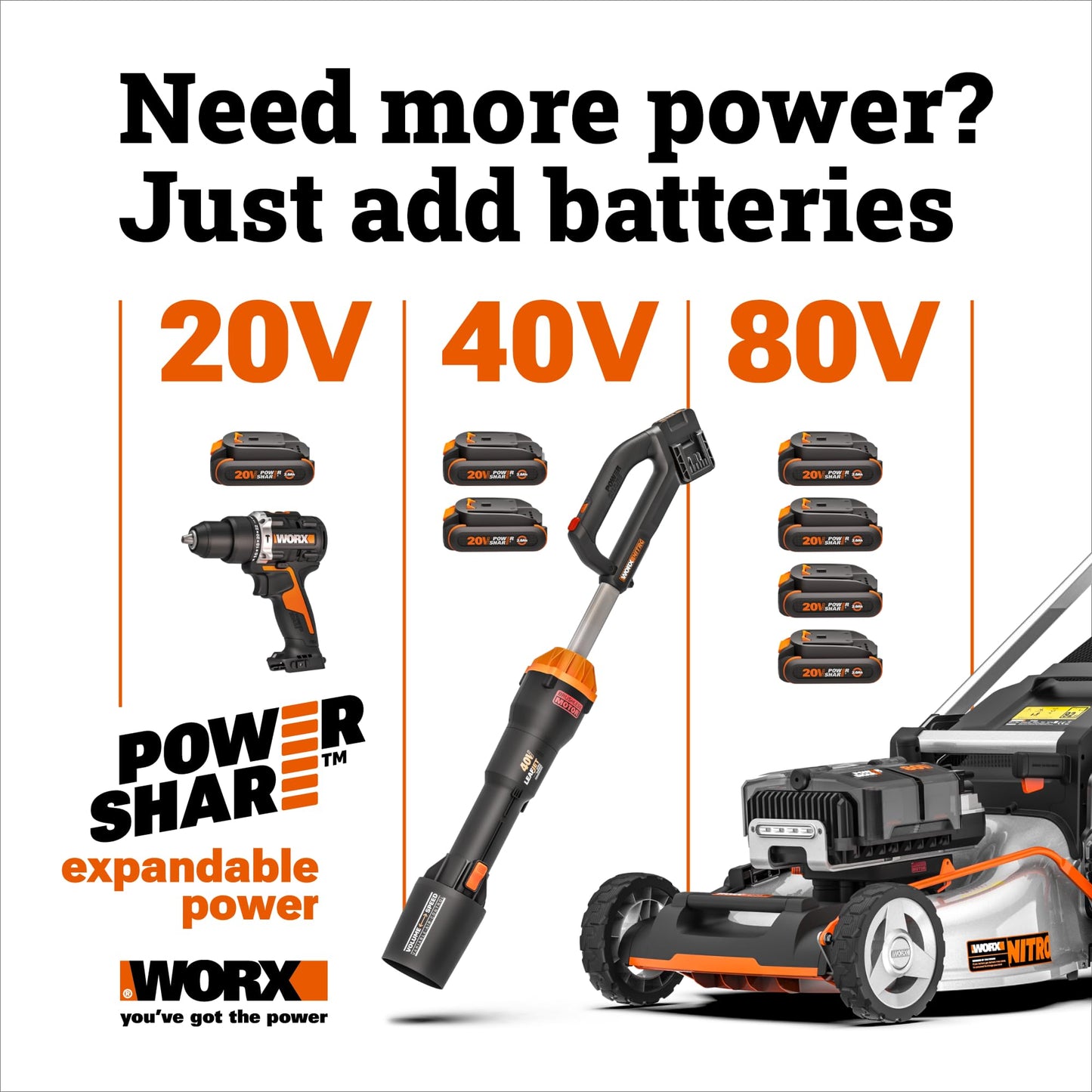 WORX Cordless Lawn Mower, 14'' Electric Mower with Mulching & Bagging, 20V Push Lawn Mower with 6-Position Height Adjustment, 5.0 Ah Battery & Charger Included, WG733.1
