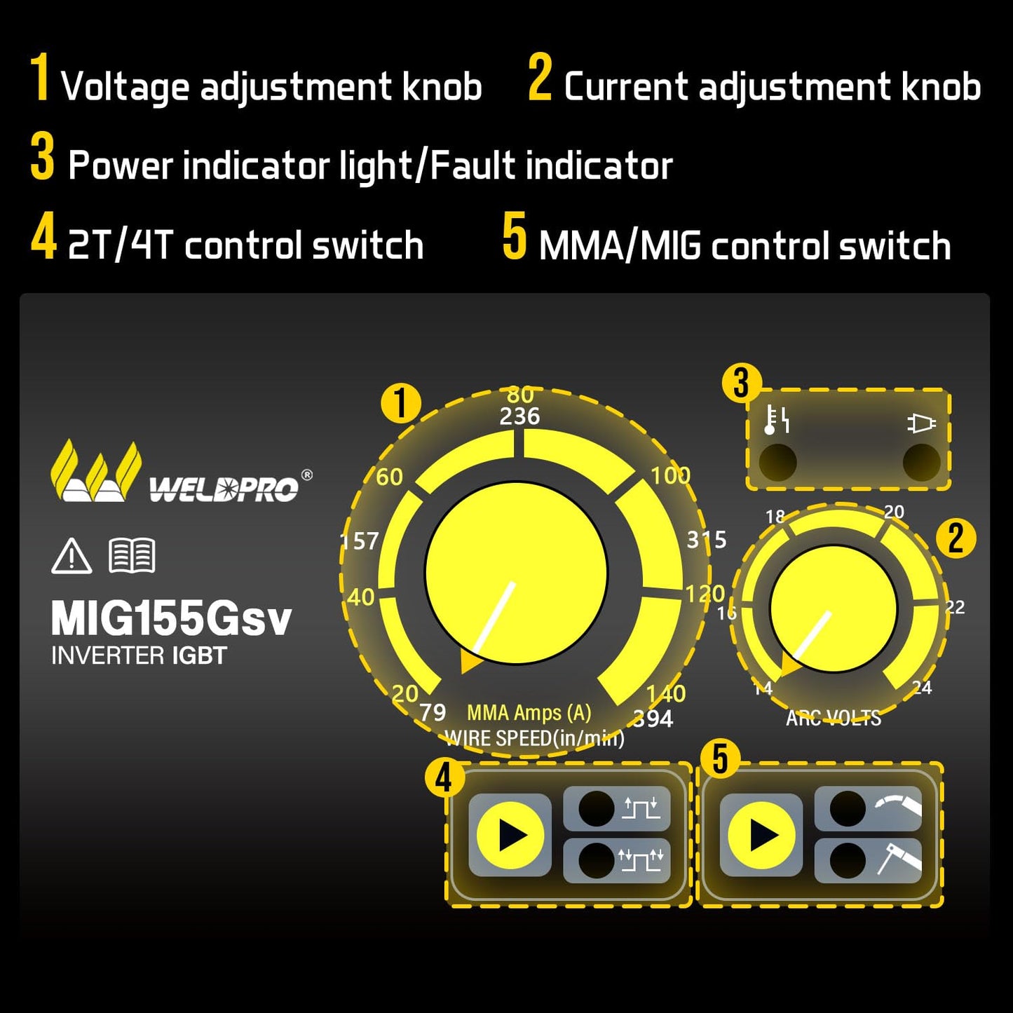 Weldpro 155 Amp MIG Welder, 110V/220V 3 in 1 Welding Machine, Flux Core MIG/Gas MIG/MMA/Stick Welder, Welder Machine with Synergy, IGBT Inverter Portable Welder Equipment for Beginner