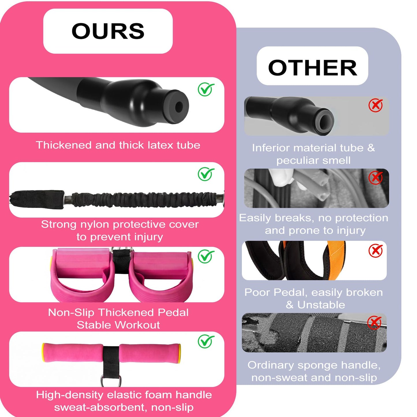 Upgraded 55lb Pull Pedal Resistance Band with Handle - Fashion Puller Exercise Tool, Thickened Built-in Latex Tube Pedal Resistance Device & Soft Nitrile Rubber Footrest for The Core(Pink)