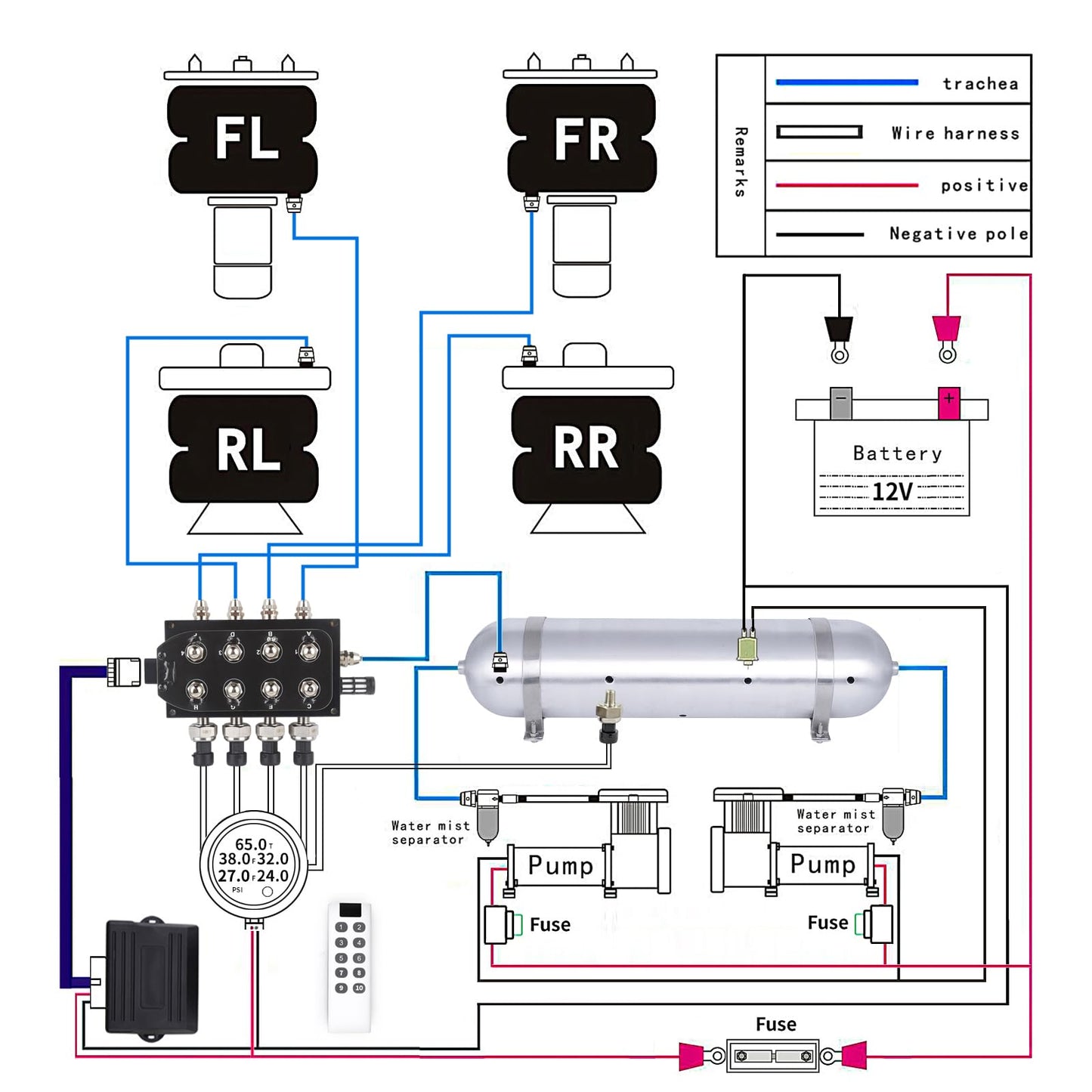 CNWZYMX 12V Air Management featuring 8-Valve Air Ride Suspension Manifold, with 10-Button Wireless Remote Controller and Five-Way Red Display Air Pressure Gauges