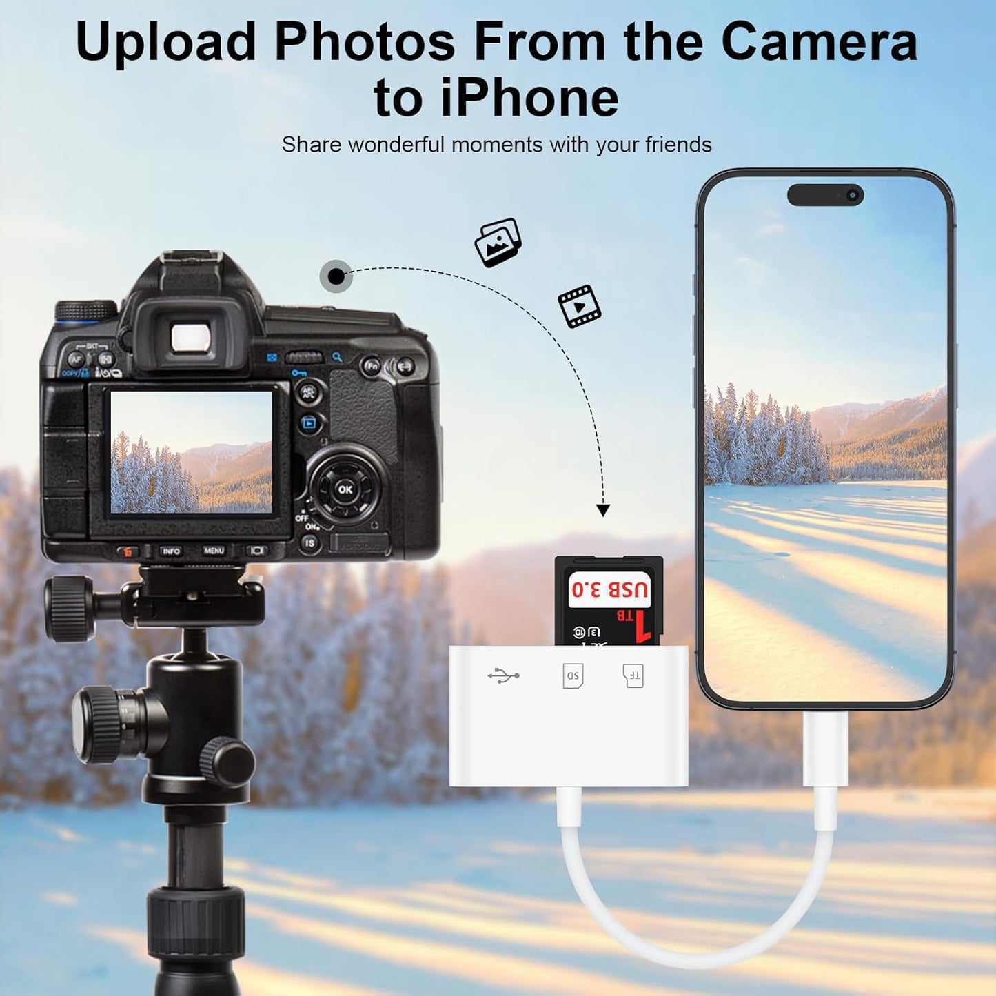 Sicodo 17e/17 Pro/17Pro Max/17/16/15, 3 1 USB C SD Card Reader for iPhone in Type C Digital Camera Adapter Micro SD