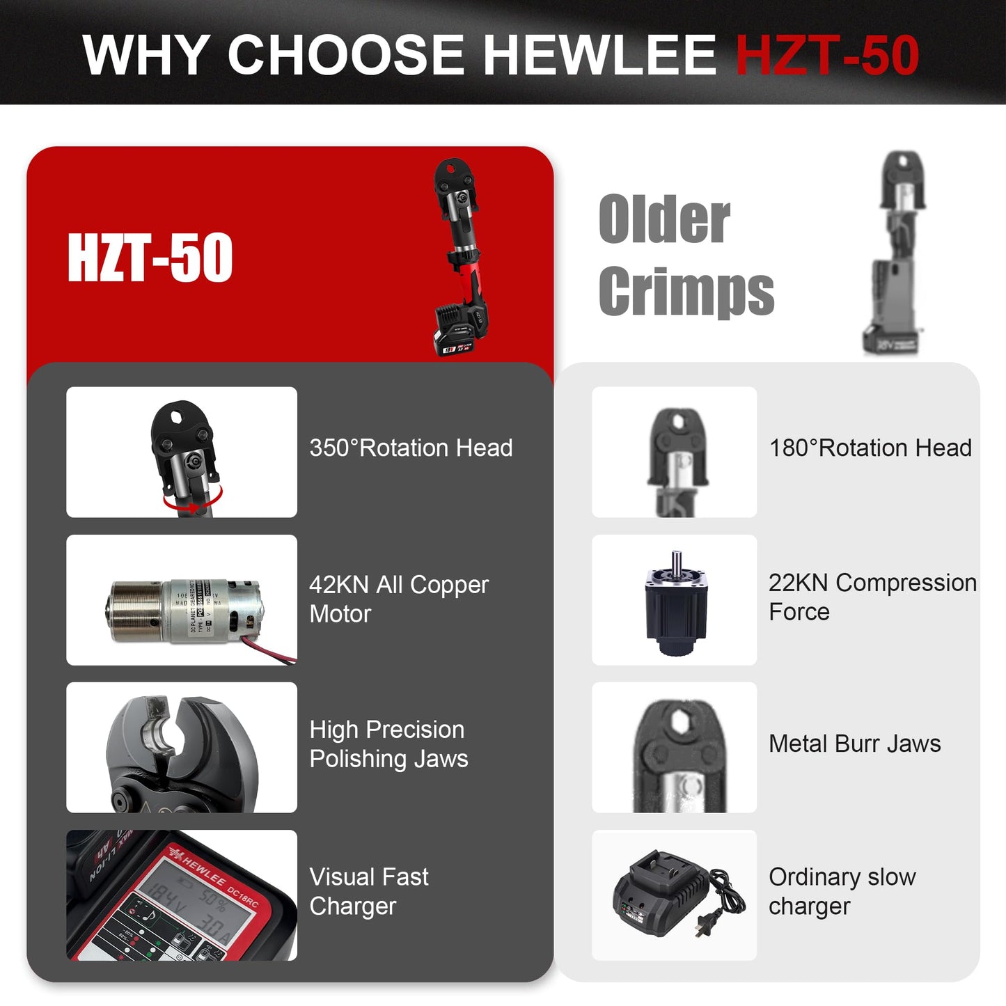 HHEWLEE Pro Press Copper Crimper Press Tool with 4 Jaws 1/2", 3/4", 1",1-1/4", Battery Powered Crimping Tool 42KN for US Standard Copper Pipe or Stainless Steel Tube, Suitable for Plumber(HZT-50B)