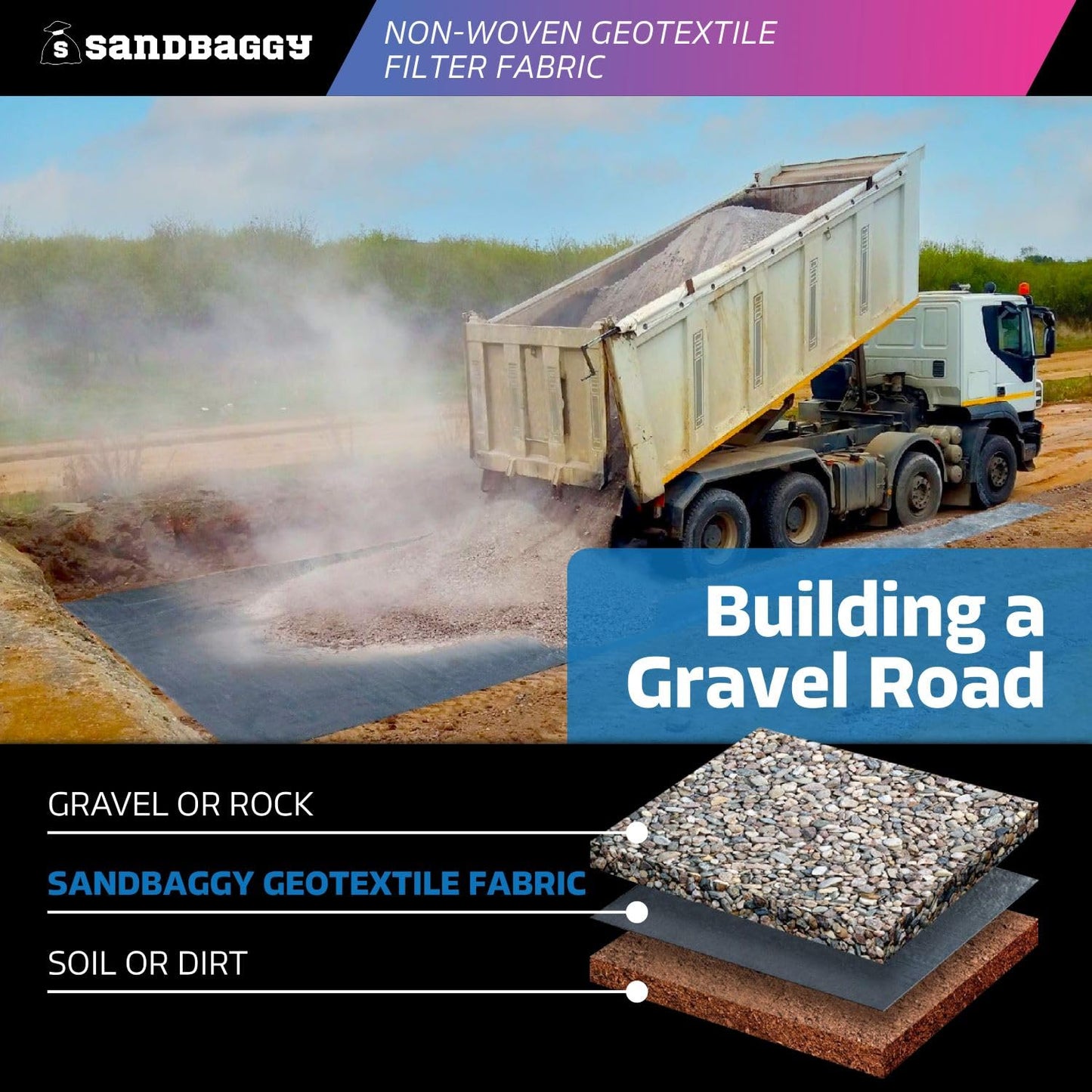 Sandbaggy 20 oz Non-Woven Geotextile Fabric (15 ft x 300 ft) - Made in USA - Driveway/Road Stabilization, Geomembrane, Retaining Wall, Geogrid, Paver Underlayment (4, Black)