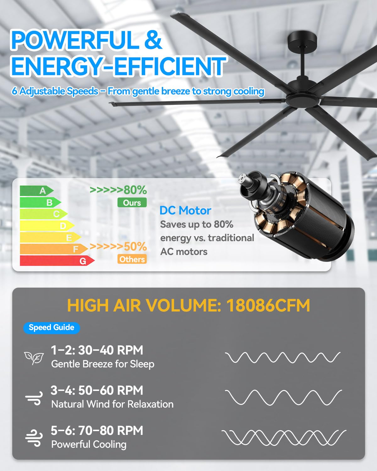 [Heavy Duty] 120 Inch Industrial Ceiling Fan, Big Assed Fan, HVLS Extra Large Commercial Ceiling Fan with Aluminum Blades, Remote Control, Powerful Reversible DC Motor for Warehouse, Shop, Garage