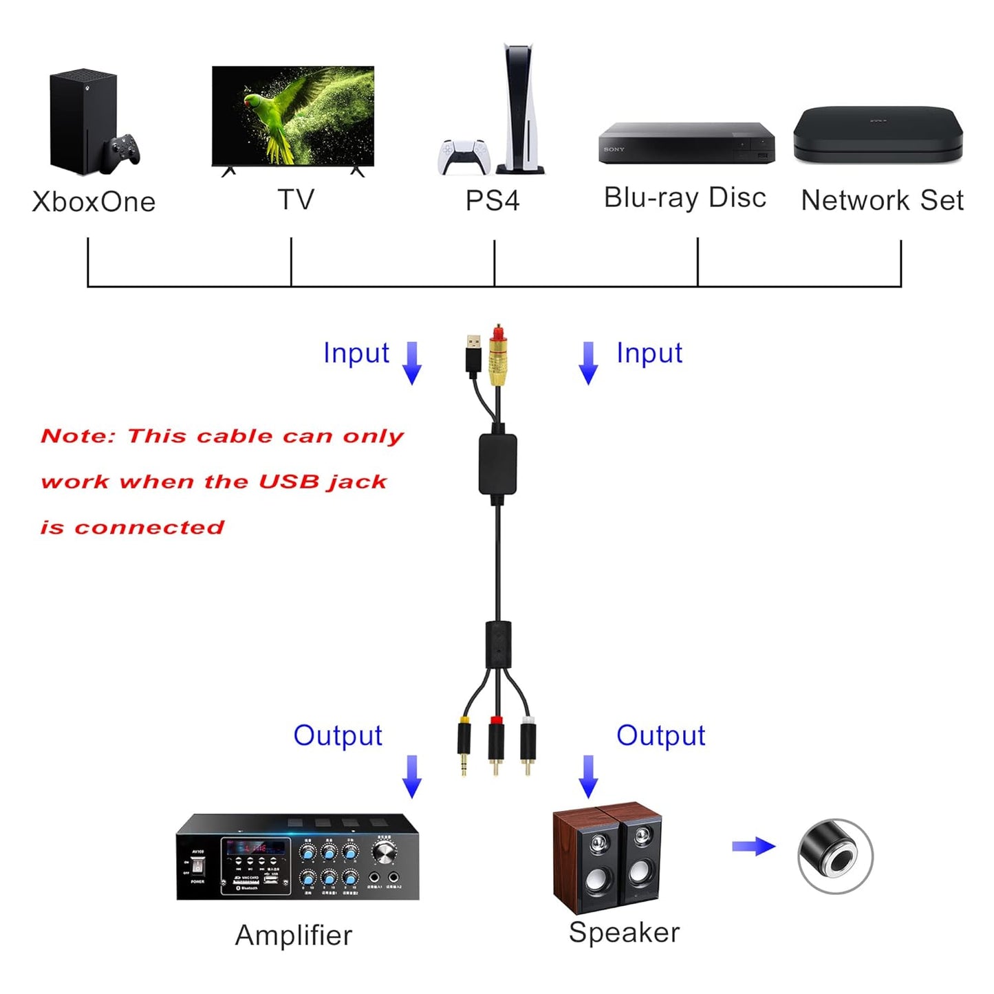 3.5mm 2 PS4, GINTOOYUN USB Fiber Optic Digital Analog Audio Cable, AUX SPDIF Digital Fiber Optic to + RCA Jack