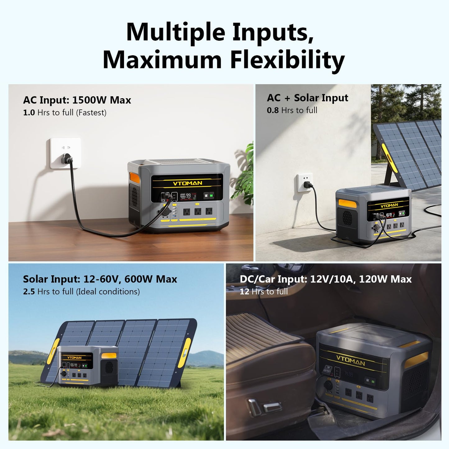 VTOMAN FlashSpeed 2400 Portable Power Station With 2x 200WPro solar panel, 1408Wh LiFePO4 (LFP) Battery, Full Charge in 58 Min,2400W(Peak 3200W) Solar Generator for Home Backup Power, Camping & RVs