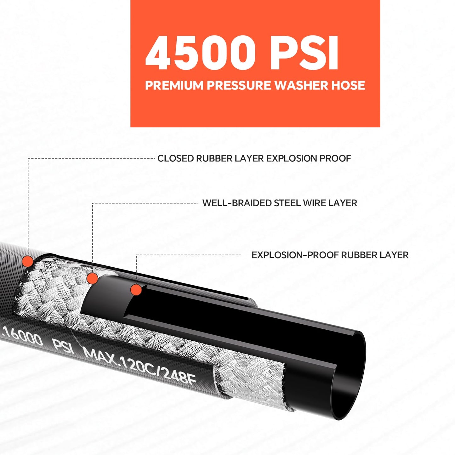 Heliwoo 3/8" Pressure Washer Hose 200 FT, Hot and Cold Water Power Washer Hose Max 248°F, Commercial Industrial Grade Steel Wire Braided Kink Proof Extension Hose -4500 PSI