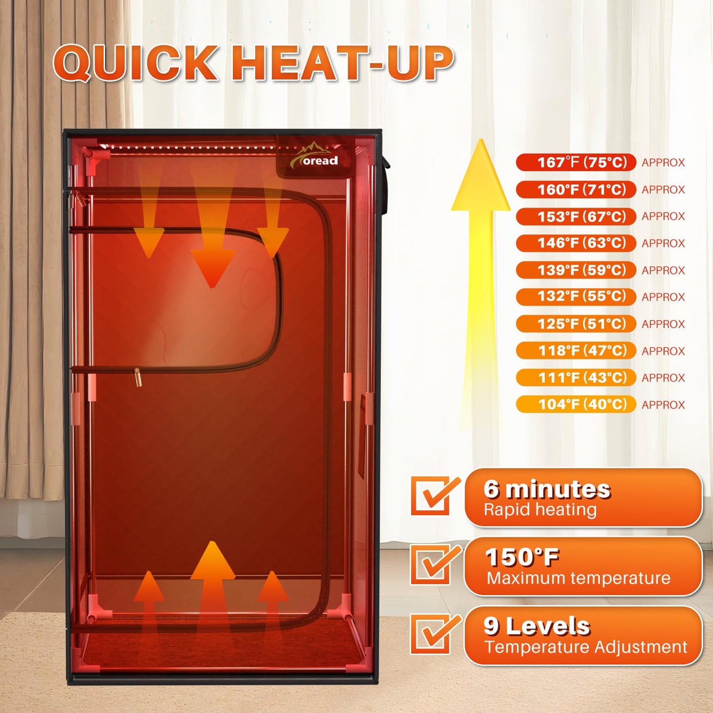 TOREAD Red Light Infrared Sauna with Red Light Therapy for Home,Portable Red Light Steam Sauna with 3L 1200W Steamer, Adjustable Temperature, Timer Setting, Remote Control, 35.4 * 35.4 * 63"