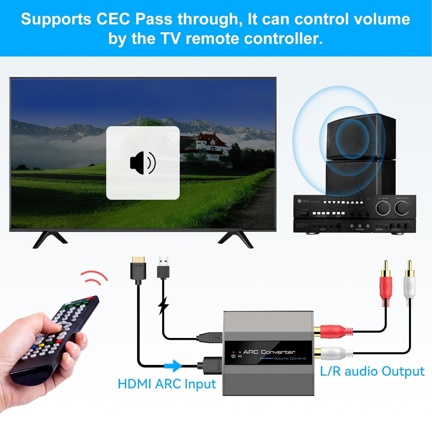 4K60Hz 3.5mm HDMI ARC Adapter HDMI ARC Audio Extractor with and L R Stereo Audio for HDTV Soundbar Speaker Amplifier