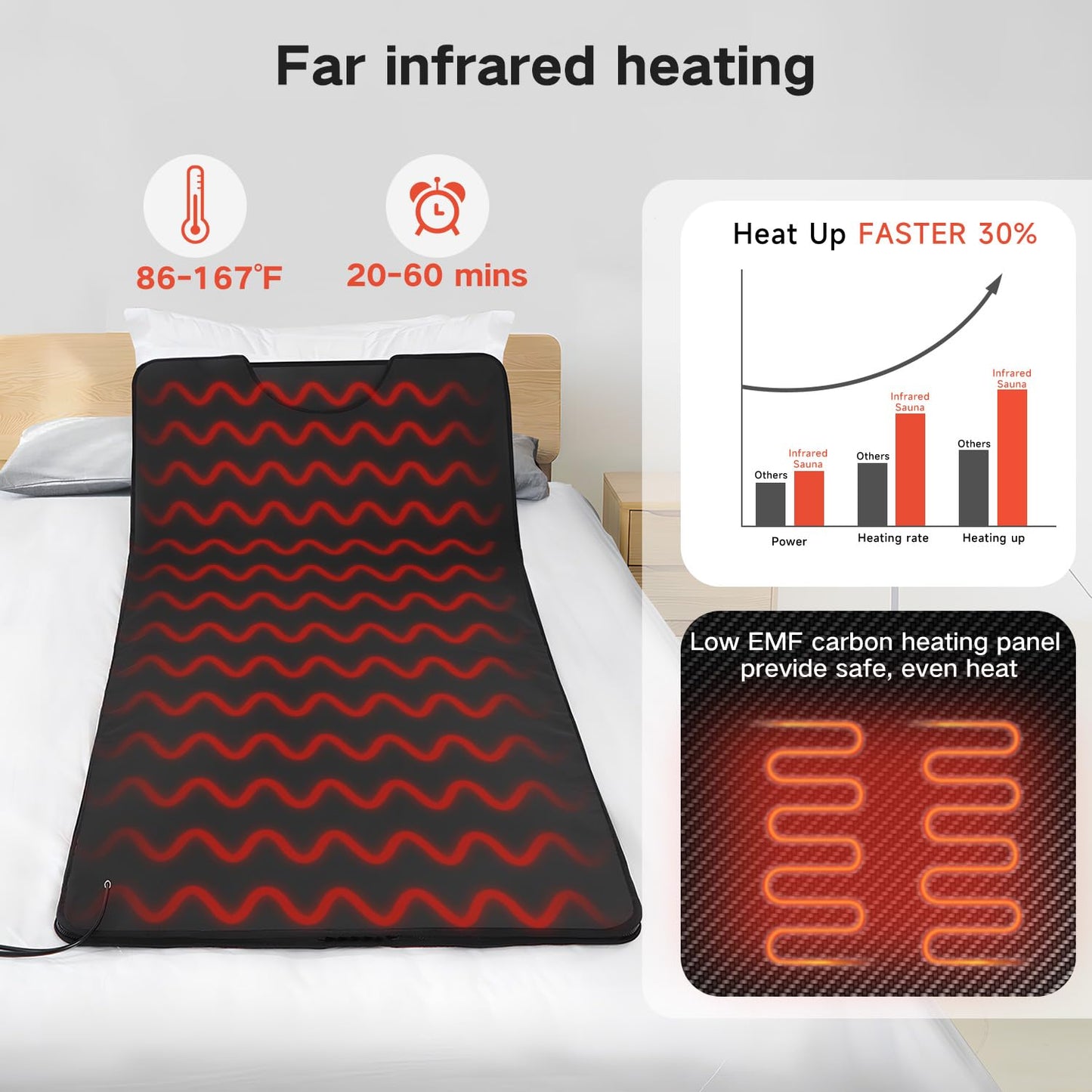 RRGFB Infrared Sauna Blanket for Home, Low EMF Carbon Crystal Heating, Portable Dry Sauna Bag for Relaxation, Detoxification, 5.9ft×2.6ft, Sleeveless-Black