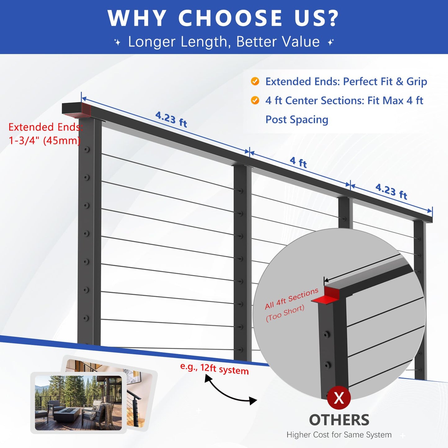 Zylorix 4ft-8ft Complete Set Cable Railing System 36" with Cuttable Handrail, Modular Black T304 Stainless Steel Level Cable Railing Posts Kit, One-Stop Easier for DIY Indoor Outdoor Horizontal Decks