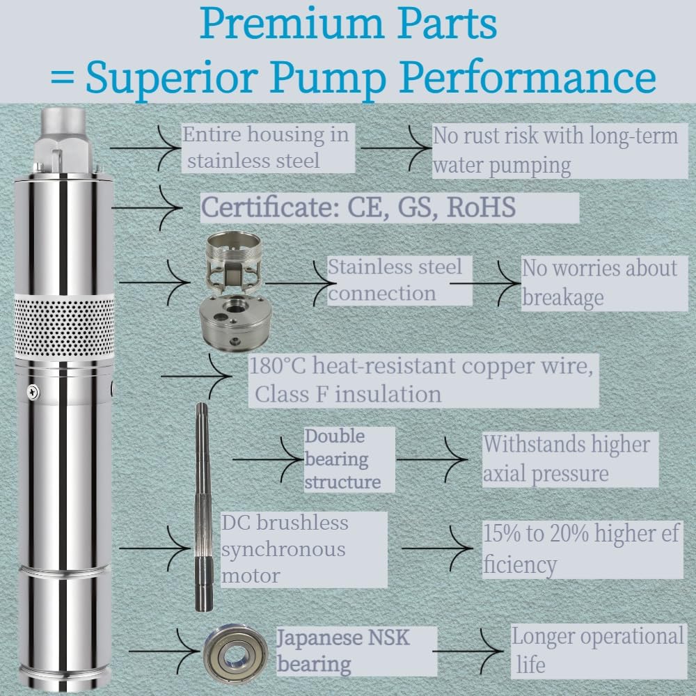 Deep Well Submersible Pump with Control Box, 1.5HP 72V, 9.7GPM Flow 590FT Head, with 0.75IN Outlet, 3 Inch DC Brushless Screw well Pumps, Stainless Solar Well Pump for Irrigation&Home Use, IP68