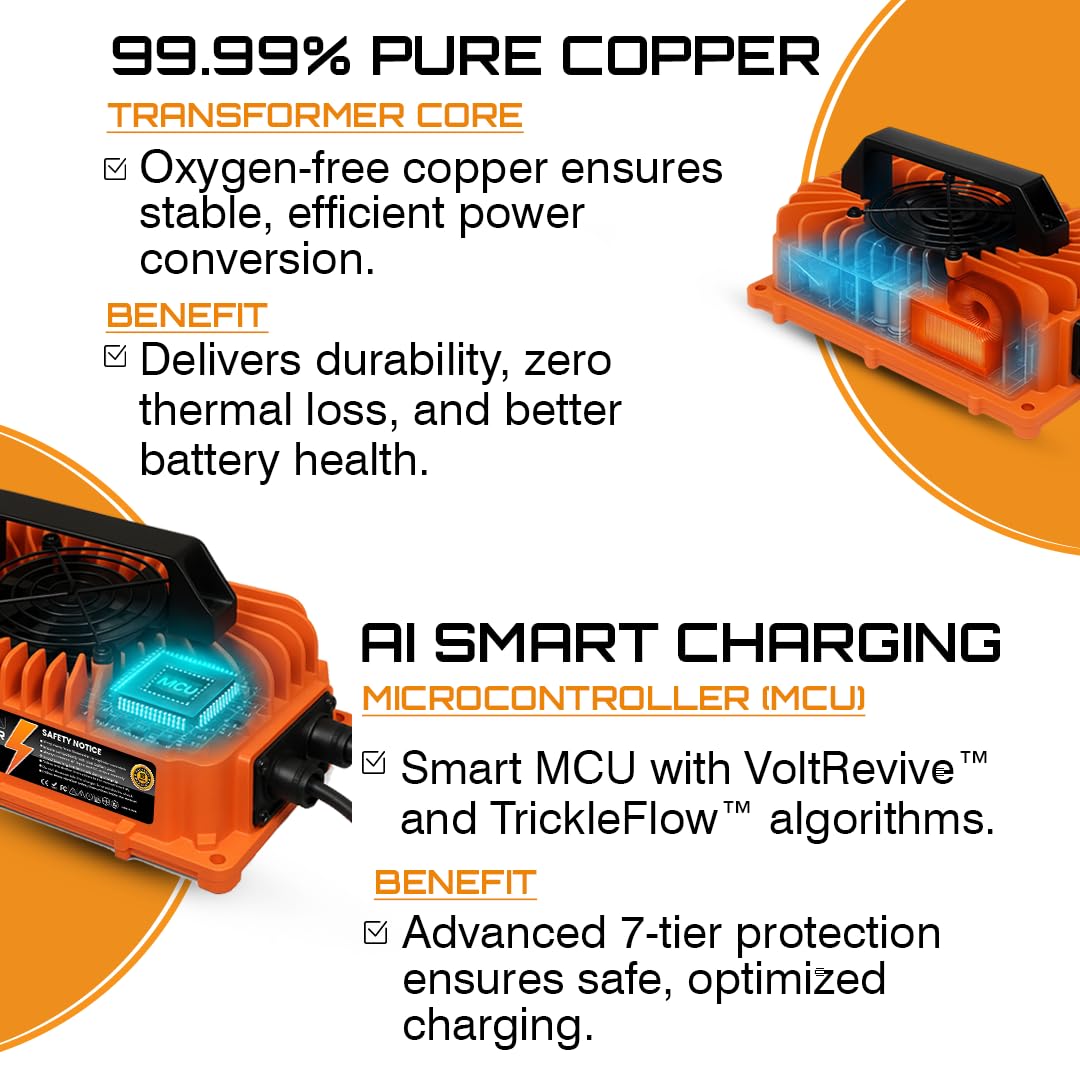 VoltRevive™ 24V 30A Lead-Acid Industrial Battery Charger for Forklifts, Pallet Jack, Scrubbers & Golf Carts | SB-50A Anderson Plug with Temp Sensor | Fast Charging with TrickleFlow™ | IP67 Waterproof