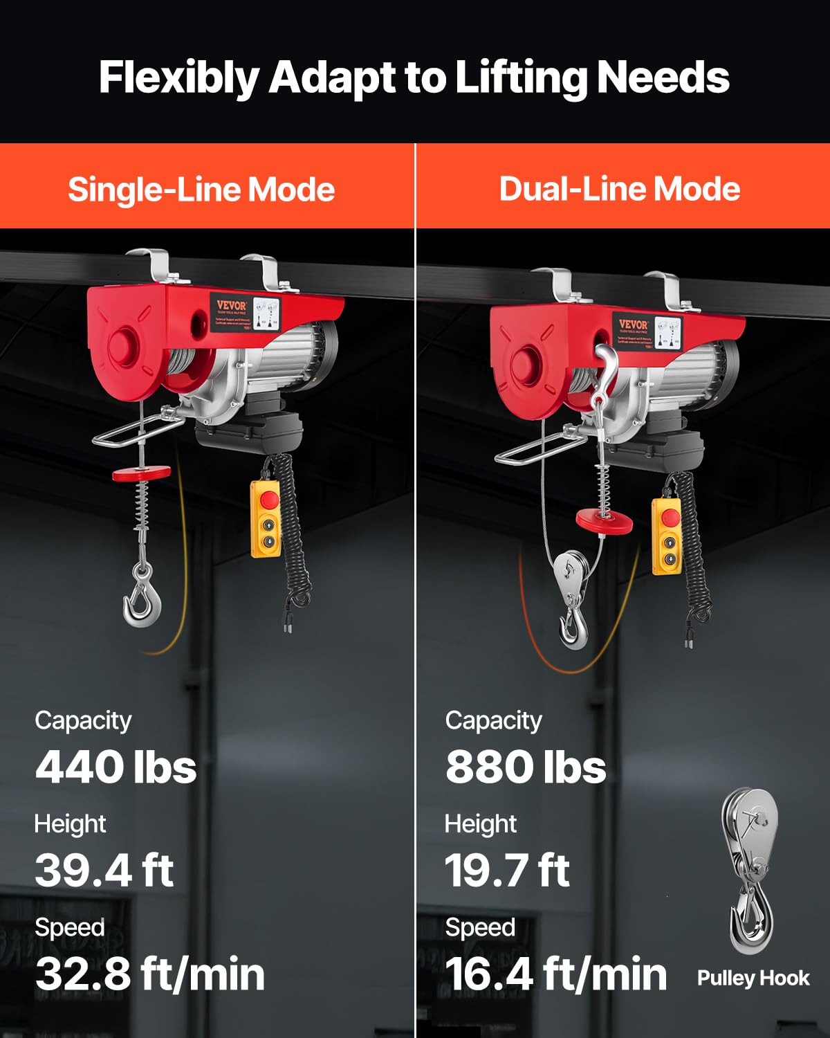 VEVOR 880lbs Electric Hoist with 14 FT Wired Remote Control, Electric Hoist 110 Volt with 20-40 FT Lifting Height for Garage Warehouse Factory