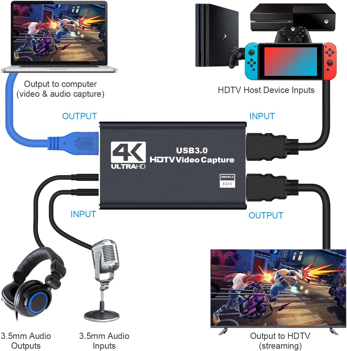 dobestyou 4K 3.0, 1080p 60fps, PS5, Capture Card Black for Streaming, Recording & Gaming Video Capture Device with USB