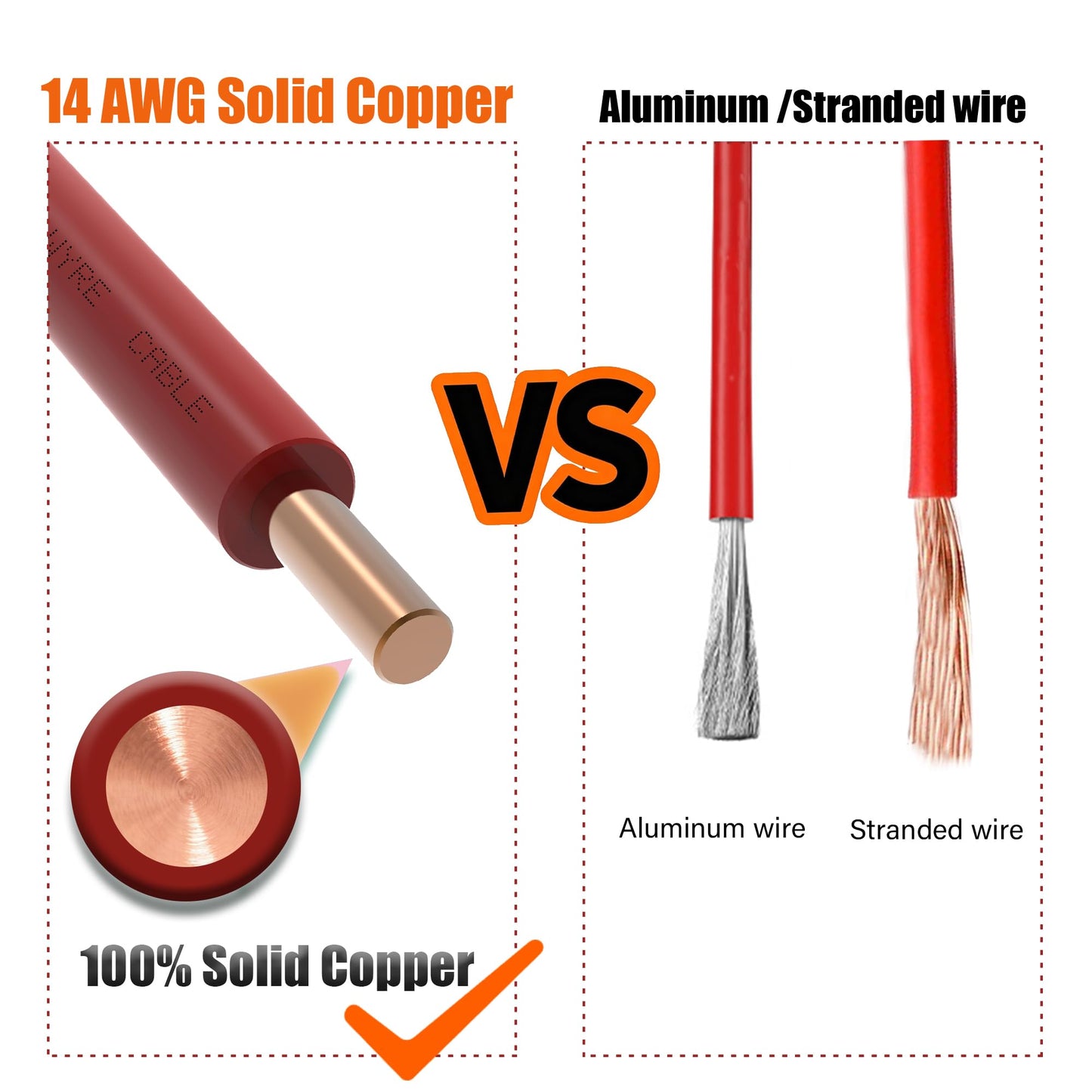 ROYA WYRE 14 AWG 100% Solid Copper Tracer Wire 1000ft, Red - Direct Burial Underground Locating Cable (30/600V) for Electrical Conduit, Gas & Water Lines