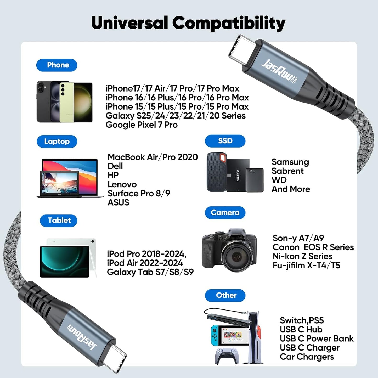 3ft, 3.2 2X2 20Gbps 240W 4K@60Hz PS5 USB C Data Cable USBC Gen with High Speed Data Transfer & Charging & USB-C to Type