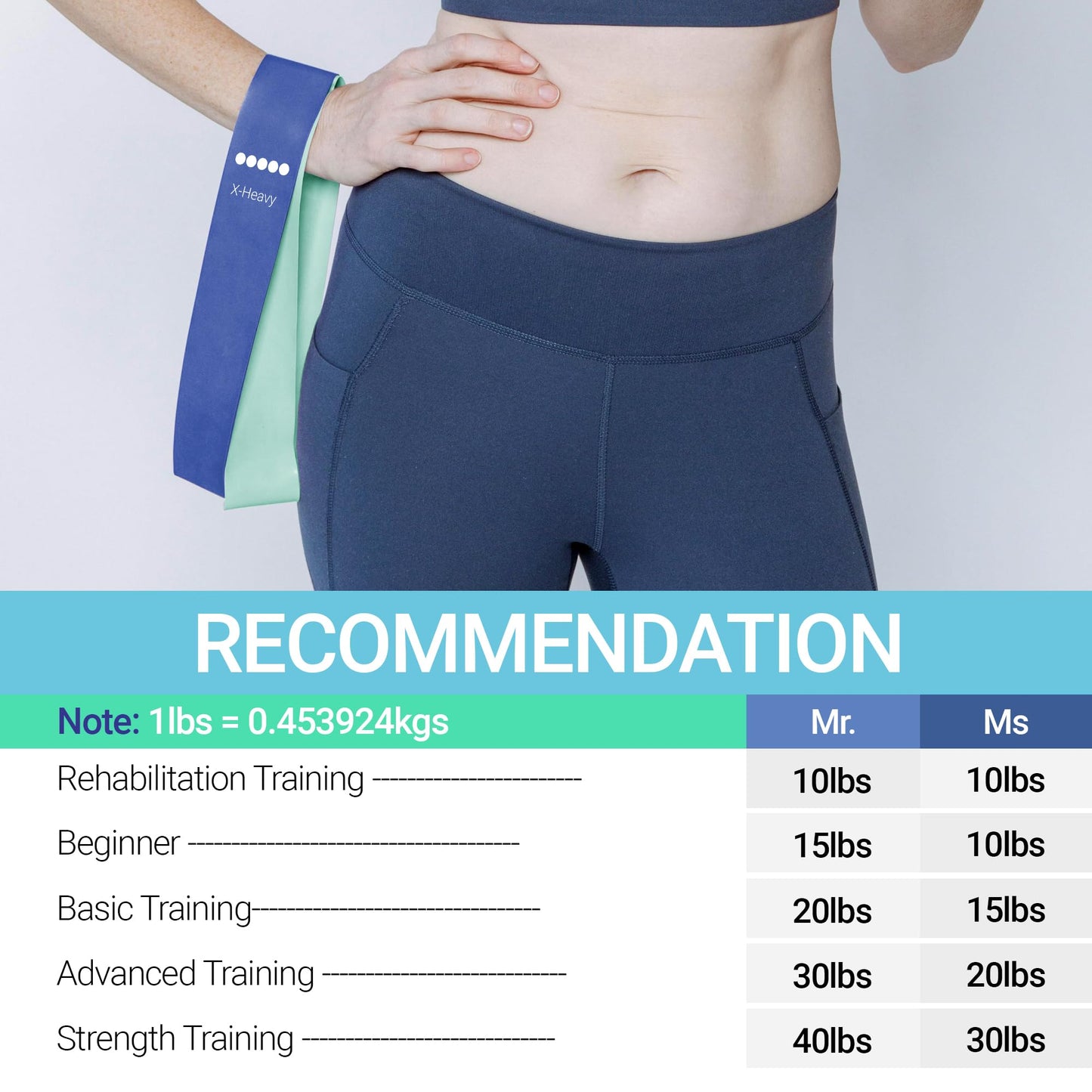 TechStone Resistance Bands Set – 5 Levels Loop Exercise Bands for Men & Women, Elastic Workout Bands for Home Gym, Training, Yoga & Fitness, Carry Bag Included (Blue)
