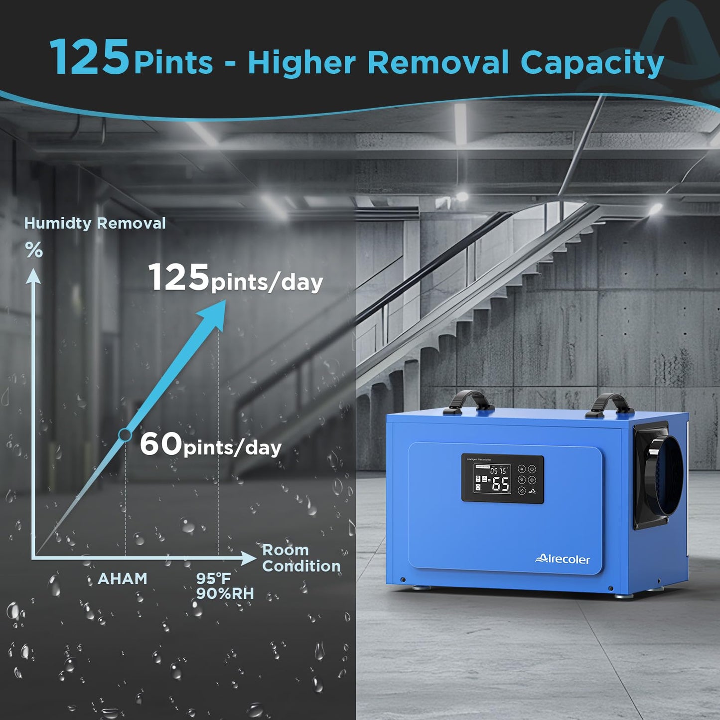 Airecoler 125 Pints Commercial Dehumidifier for Crawl Spaces & Basements with Drain Hose, Industrial Grade Water Damage Restoration for up to 6,000 sq ft, Auto Defrost, Memory Starting
