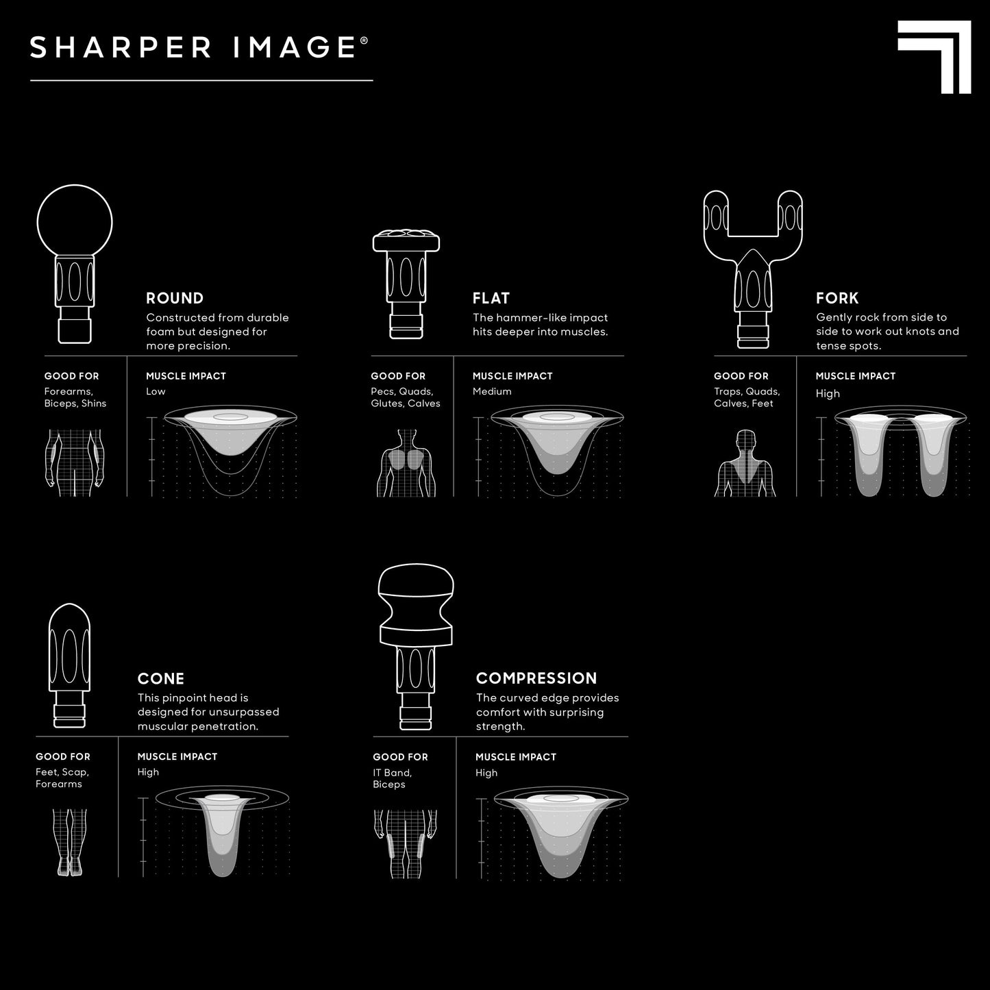 Sharper Image Deep Tissue Percussion Massage Gun, Powerboost Rechargeable Handheld Massager, 6 Adjustable Speeds, 5 Attachment Heads & Carrying Case, Full Body Muscle Pain Relief, Black