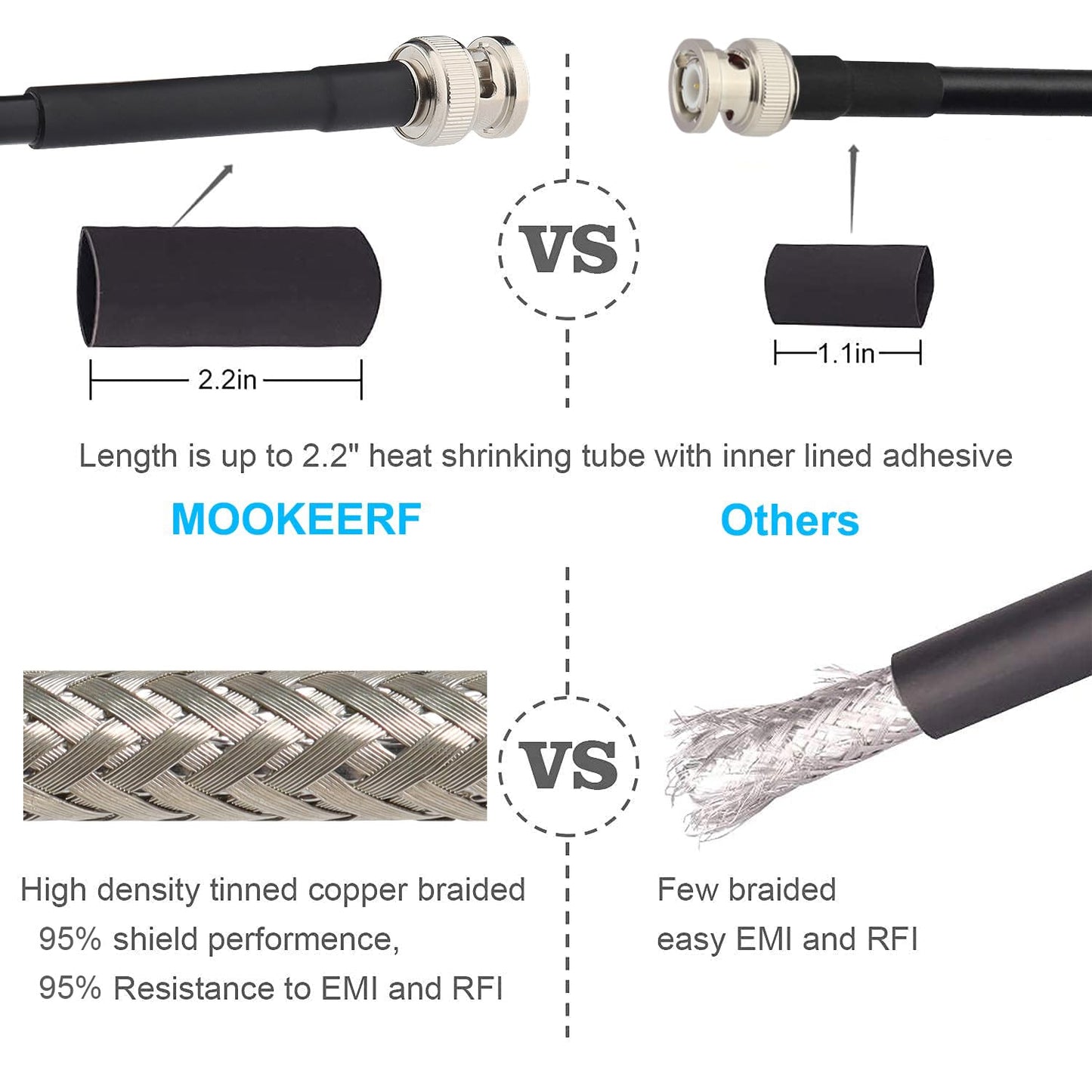20FT RG58 50 MOOKEERF BNC Cable - ohm Male to Female Coax Bulkhead Low Loss Antenna Extension for CB Radio, VHF Ham