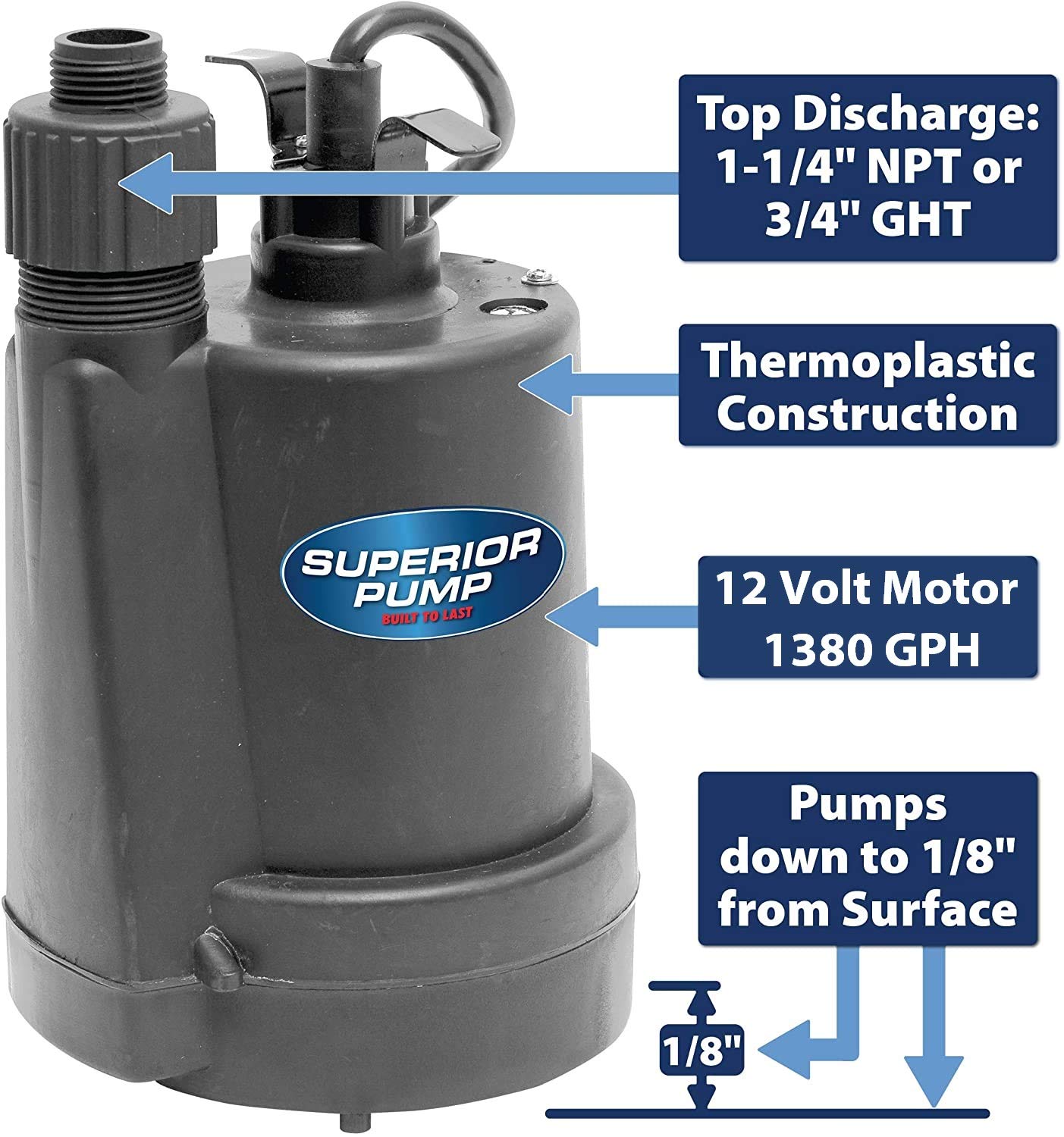 Superior Pump 91012 12 Volt Utility Pump with 20-Foot Cord, Black