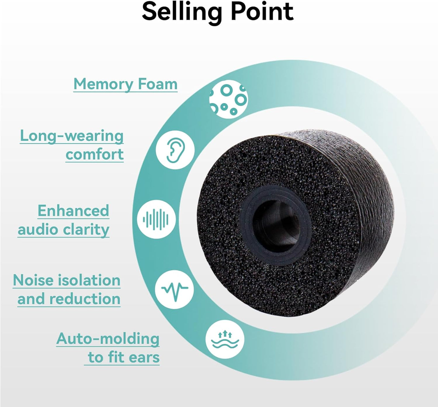 YINYOO 6 ZS10 KF01 DC02, KS1, AS16, Pairs KZ Pro Earbud Tips, KBEAR Memory Foam Noise Canceling IEM Ear tips for in ear