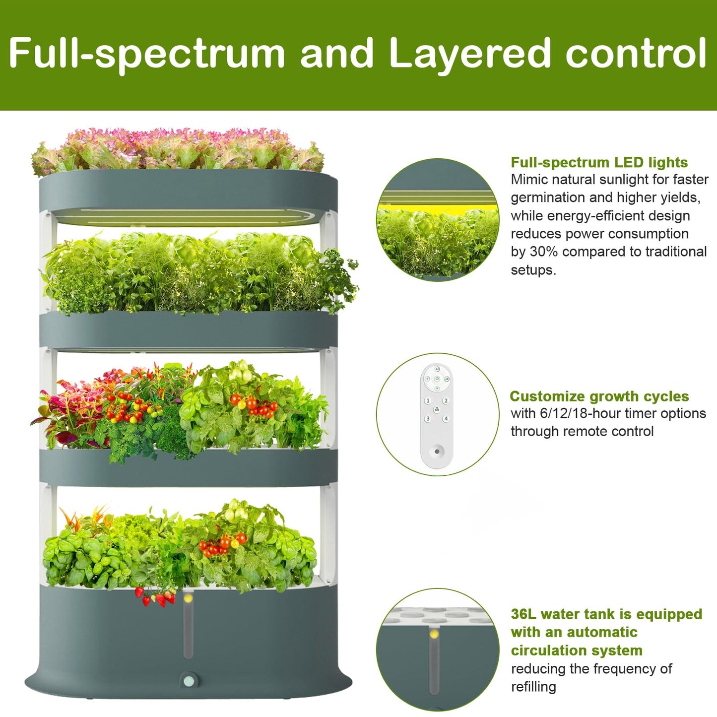 Lyfreen 4-Tier 64-Pod Hydroponics Growing System, Large Vertical Hydroponic Garden with LED Grow Lights & Automatic Water Pump, Self-Watering Planter for Herbs, Lettuce & Vegetables