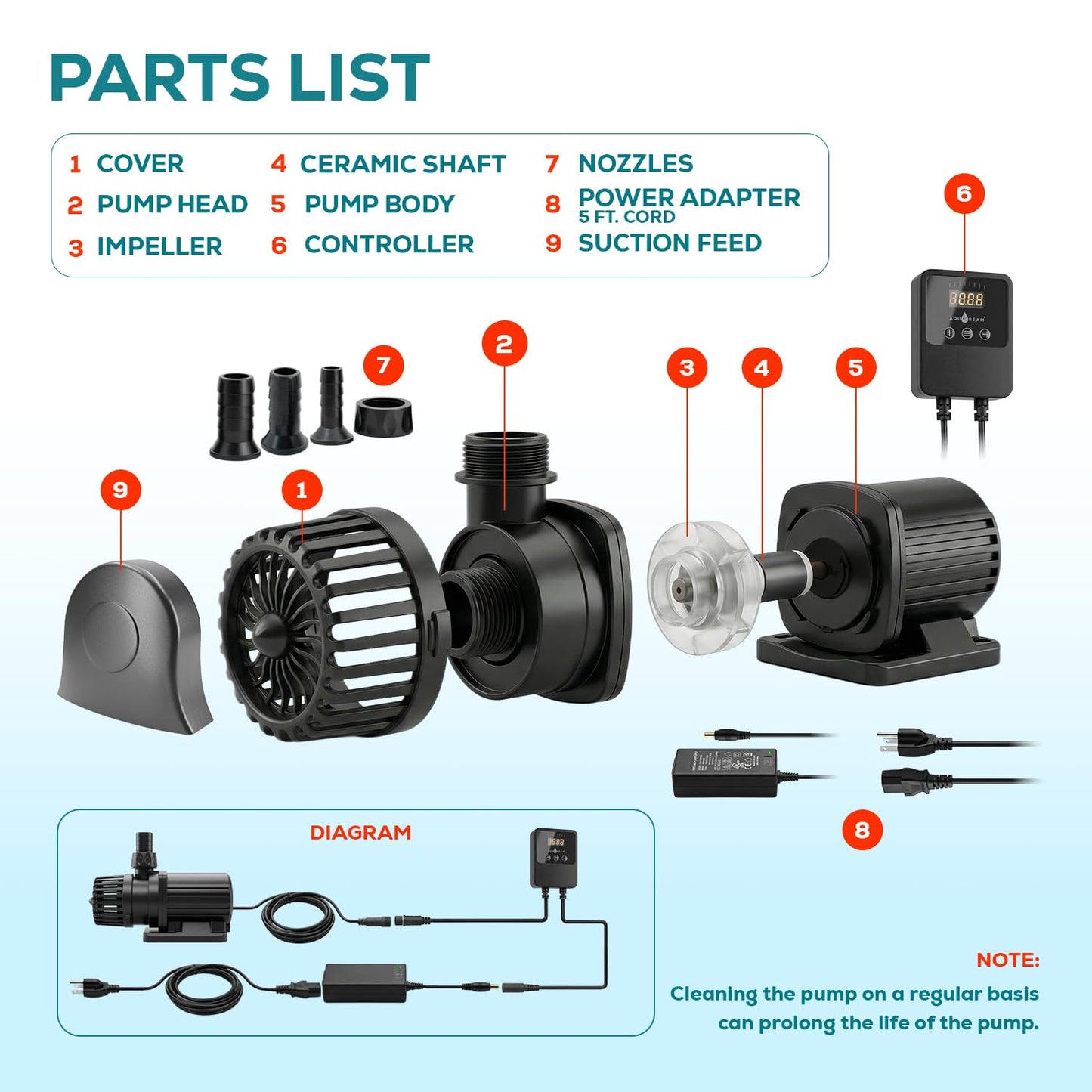 Aqua Dream 3170 GPH Intelligent ECO Amphibious Water Pump - Sine Wave Technology with Controller for Hydroponics & Aquariums, 88W - 1 Pc