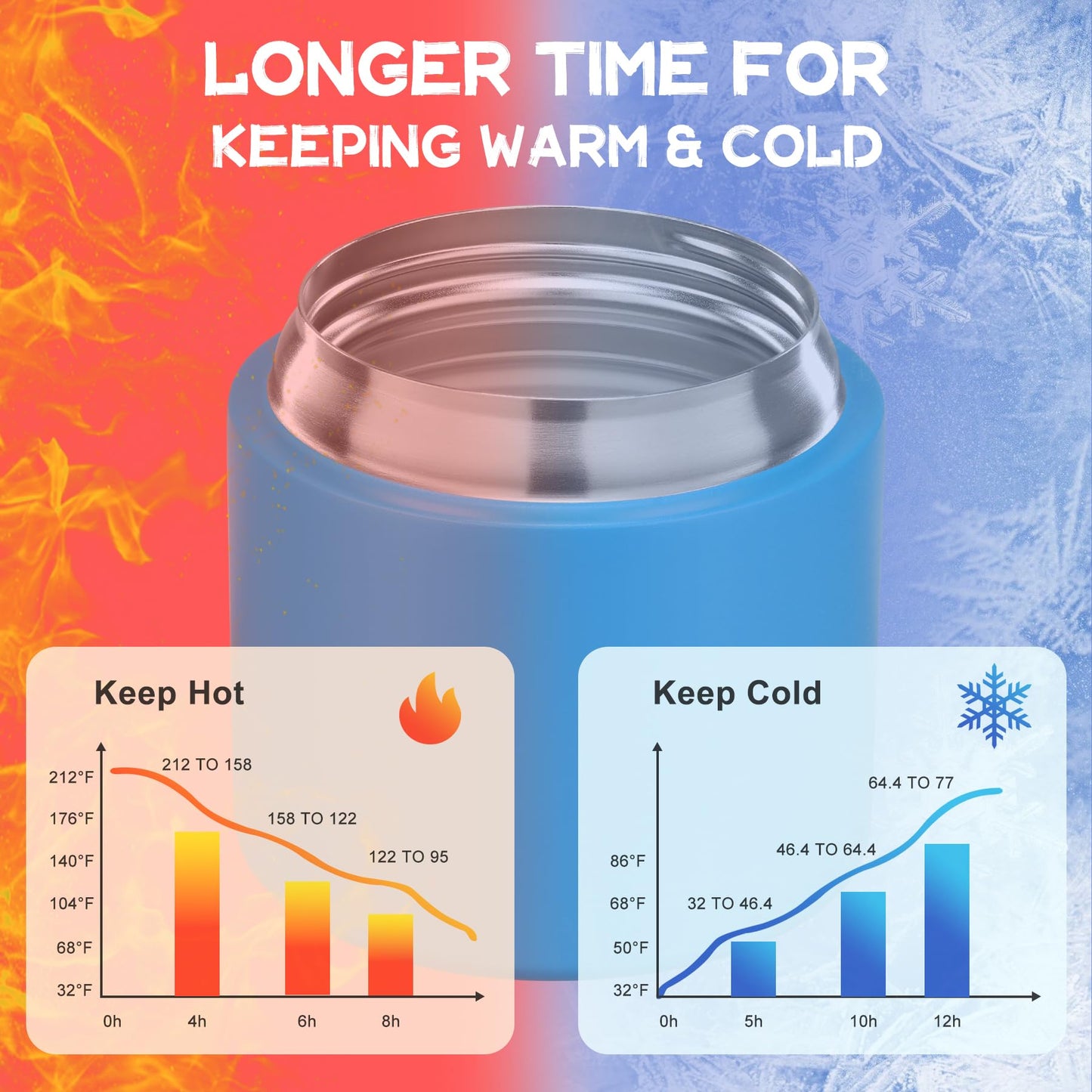 14 oz Soup Thermo for Hot Food with 7 oz Snack Container, Leak-Proof Insulated Lunch Container Kids and Adults, Stainless Steel Double Wall Vacuum Wide-mouth Thermal with Spoon and Handle-Blue