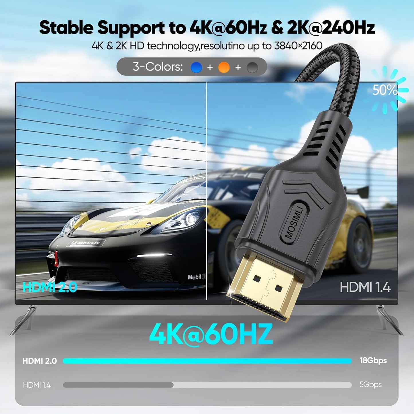 4K 3FT 3-Pack(Tri-Color), 18Gbps 2.0 4K@60Hz 2K@240Hz, HDR10, Dolby, 2.2 PS5, HDMI Cable High Speed HDMI Cable