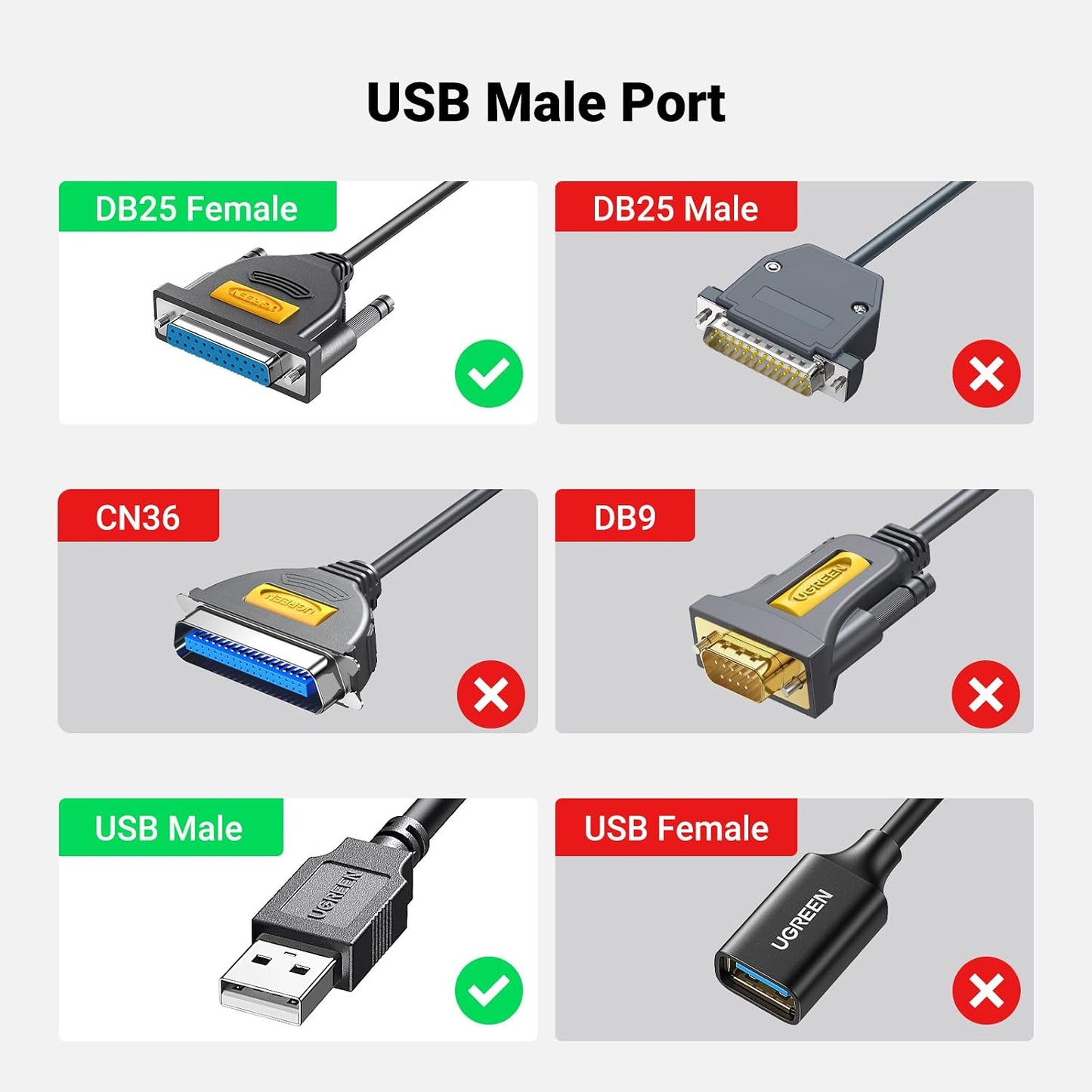 DB25 (25 6FT DB25 1284 11/10/8/7/macOS10.4 13 UGREEN USB Male to Female Parallel Pin) Printer Cable Adapter, Connector