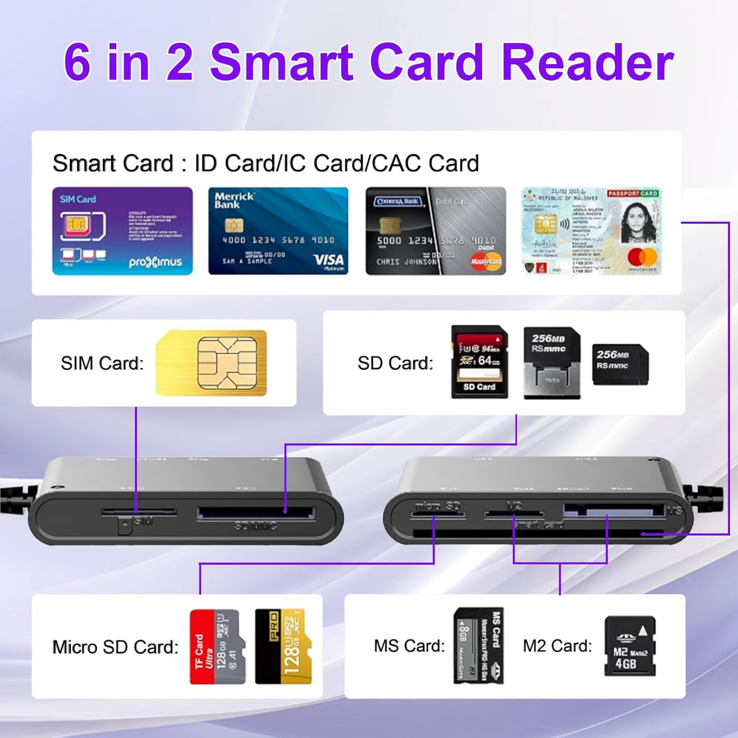 Diliichar 7 2 Duo/M2/IC/PIV, in SIM Card Reader for Military CAC, SIM, SD/TF/MS Pro USB C/A Smart Card Reader