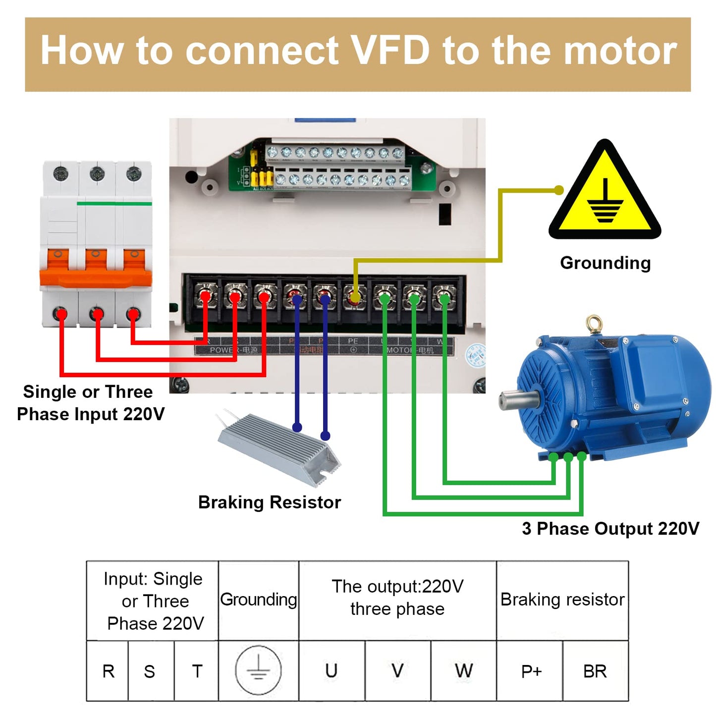 MOLLOM VFD 220V 7.5KW 32A 10HP Single or Three Phase Input to 3 Phase 0-3000 Hz Output Variable Frequency Drive Control Inverter for Spindle Motor CNC Speed Control