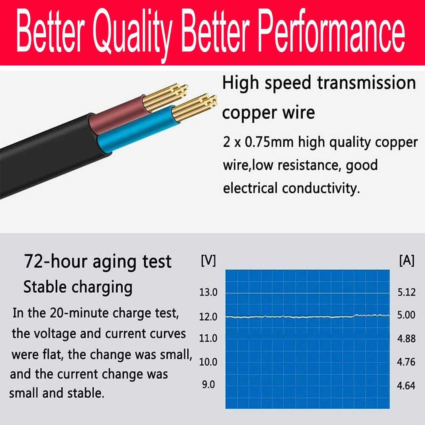 HAASHADA 24V 100-240V 24V 12A 288 Power Supply, Power Transformers, AC to DC Power Supply LED Adapter, Watt Max