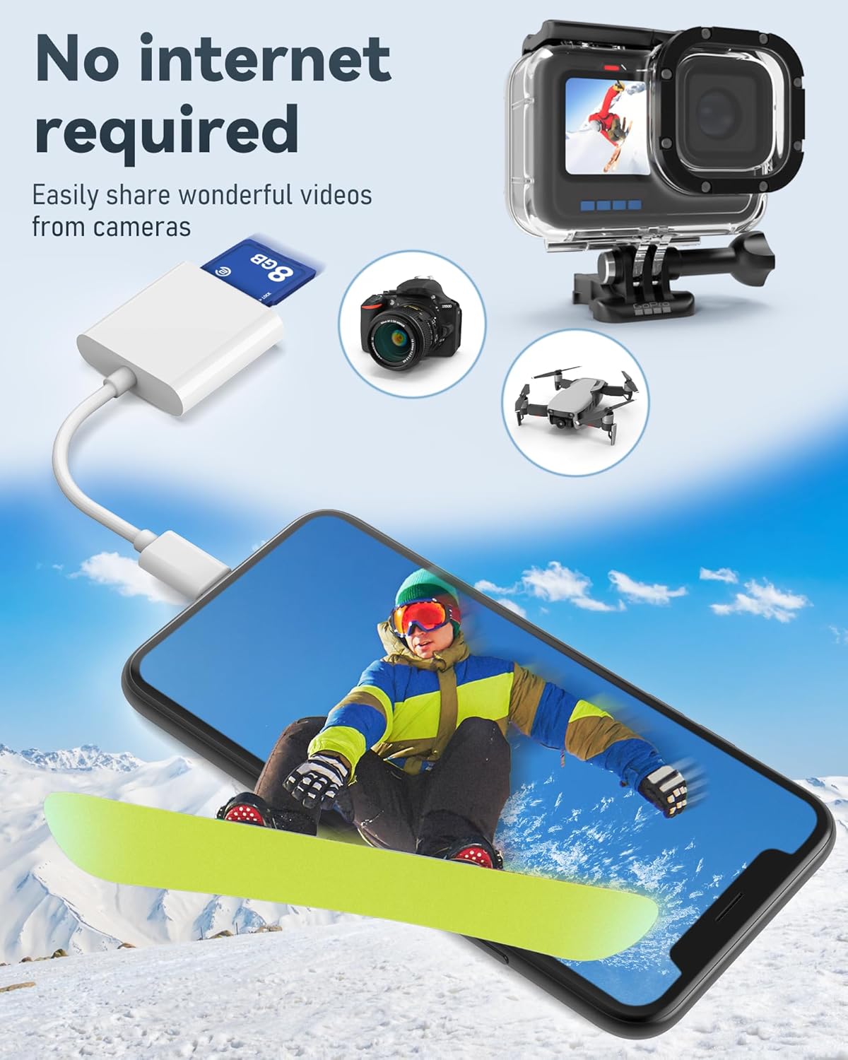 YOFEEPOP 17/16/15, (2 USB-C SD Card Reader, Dual Slot for SD and MicroSD, Type C Adapter Compatible with iPhone iPad