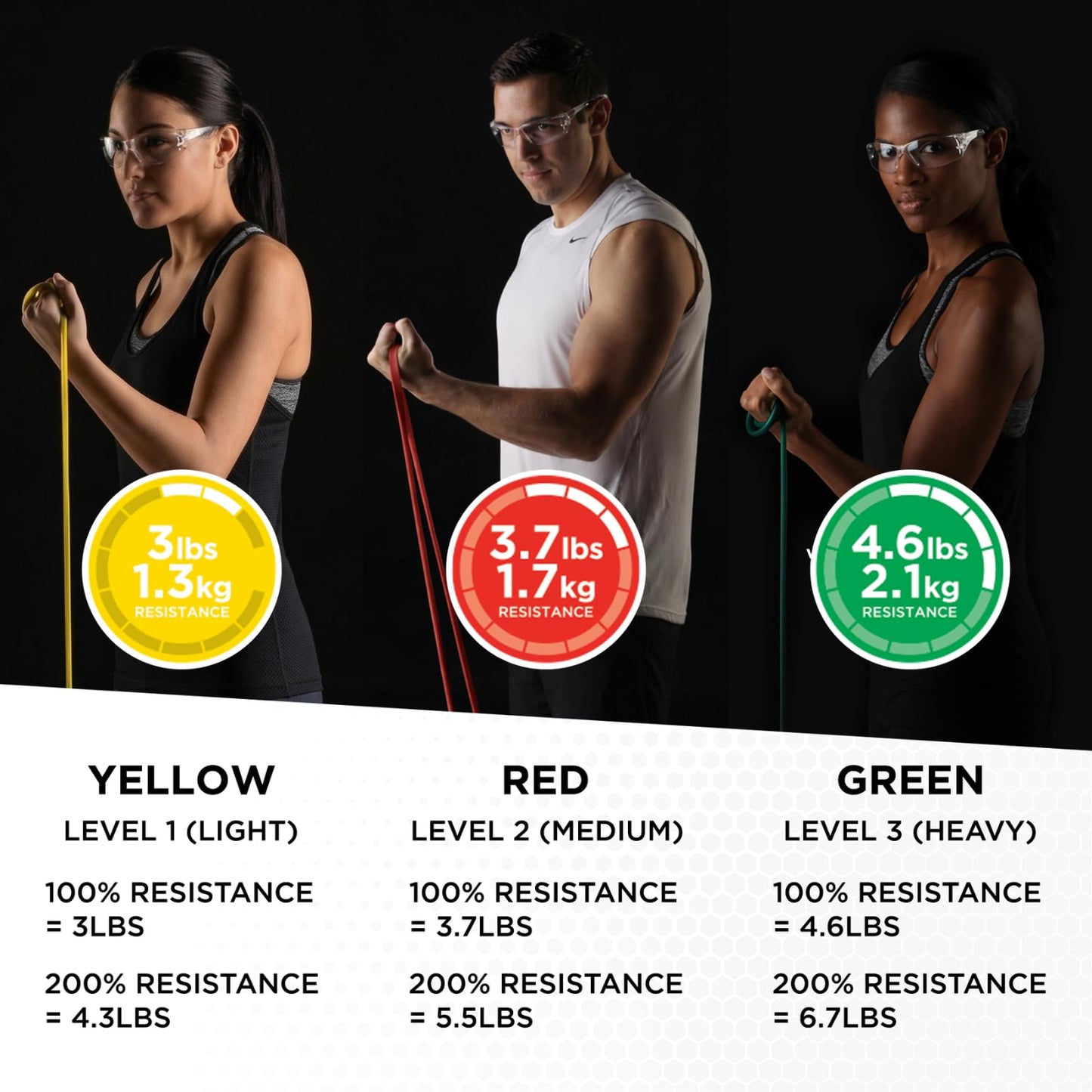 THERABAND Resistance Tubes, Begginer Set, Yellow, Red, and Green, 5 ft Latex Tubing, Home or Clinic Use, Cut-to-Fit, Color-Coded Resistance Bands for Upper & Lower Body Workouts
