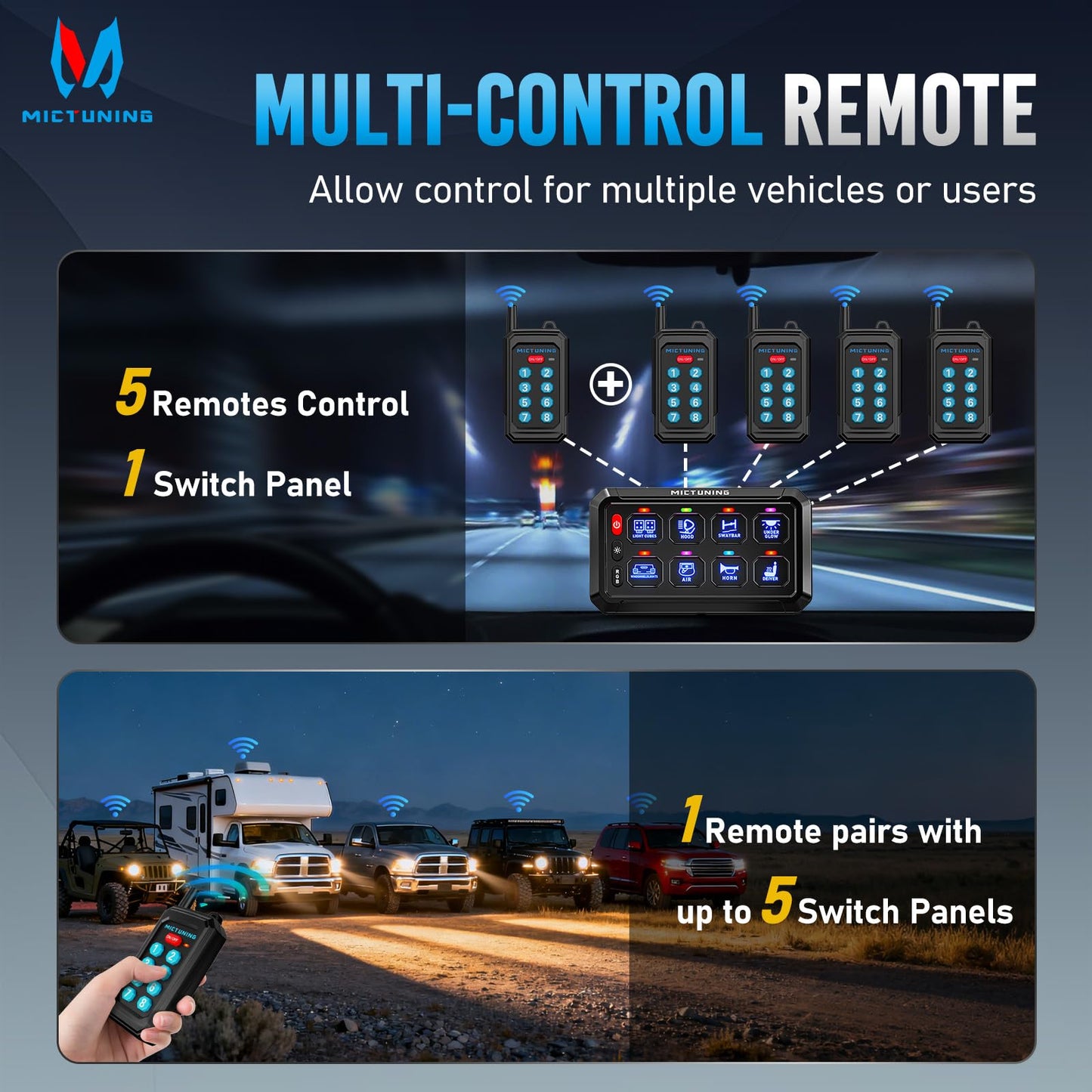 MICTUNING P1Y 8 Gang Switch Panel, Remote and APP Control, Up to 230FT, Adjustable Strobe Pulse Momentary, 6-Level Dimming, 12-24V Waterproof Multifunction Toggle Switch for Car Boat RV Truck Offroad