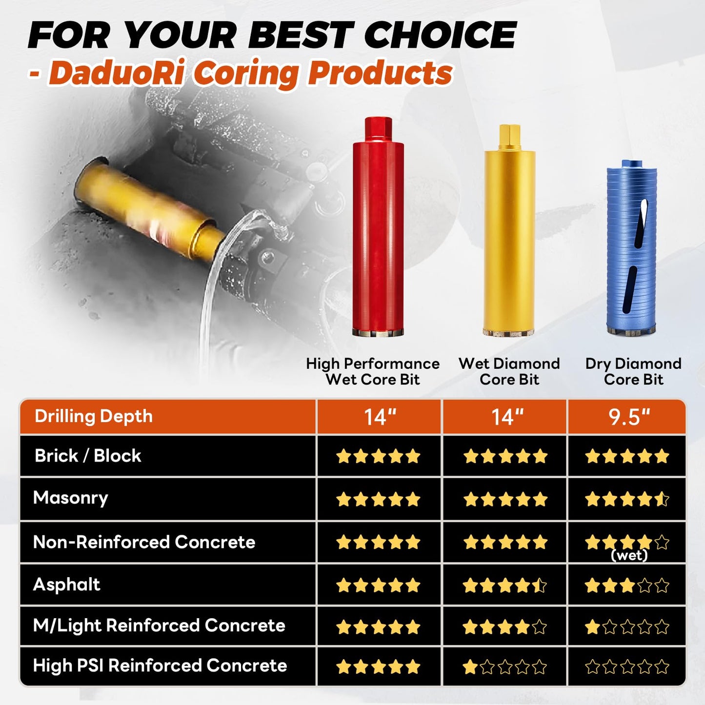 DaduoRi 7" Wet Core Drill Bit with Water Injection Capable Adapter for SDS Max Shank - Includes Solid Brass Quick Connector and Hose - Convenient 1 1/4"-7 Thread Core Bit with Water Feed Design