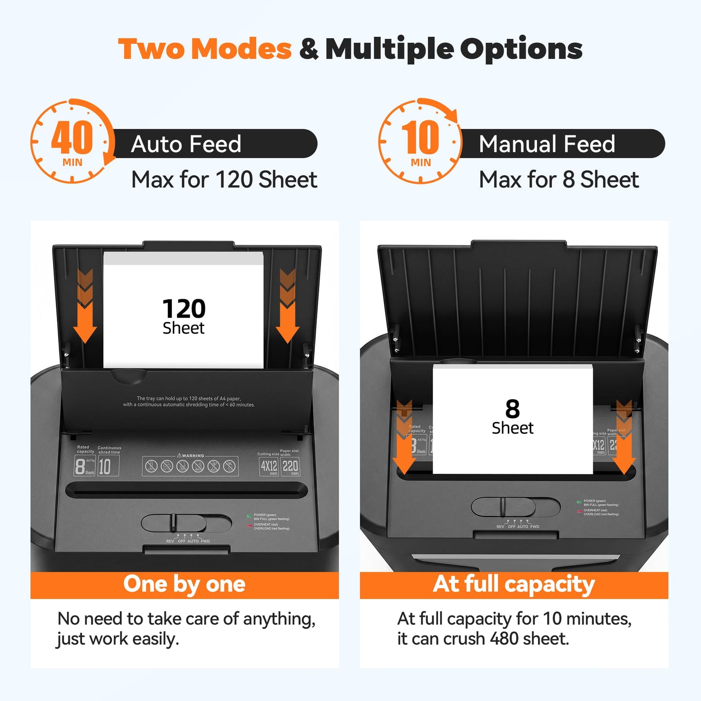 QUIETLEMON 120-Sheet Auto Feed Paper Shredder, 40 Min Non-Stop, Shredders for Home Office Heavy Duty, P-4 Ultra Security Shredder for Home Office, Cross-Cut with Wheels, 5.28 Gal Bin, <63 dB (OL287)