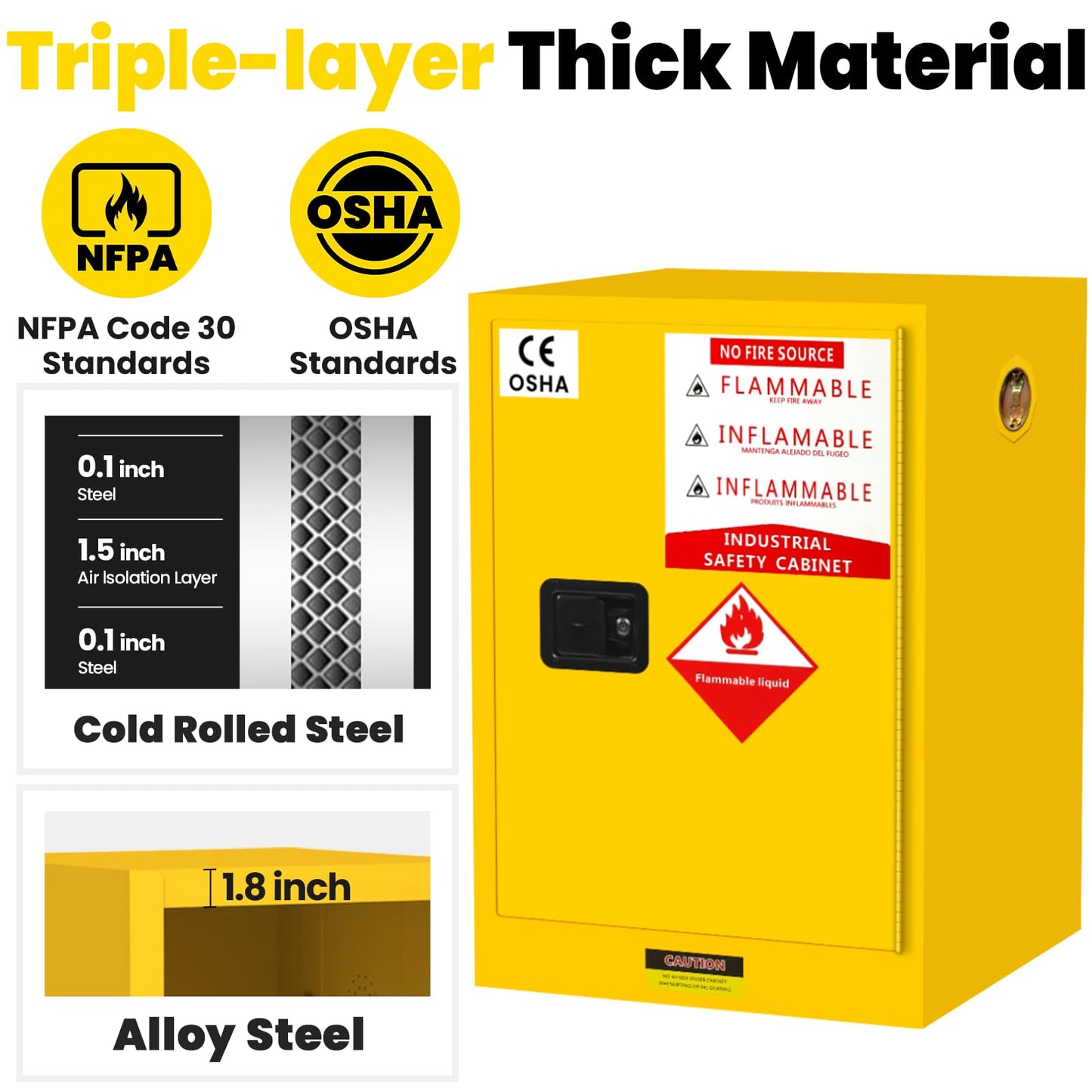 BLUEIAN 20 Gallon Flammable Storage Cabinet, 24" x 19" x 19" Fire Cabinet with ESD Grounding Cable, Stainless Steel Adjustable Shelf Flammable Safety Cabinet for Chemical Storage (24" x 19" x 19")