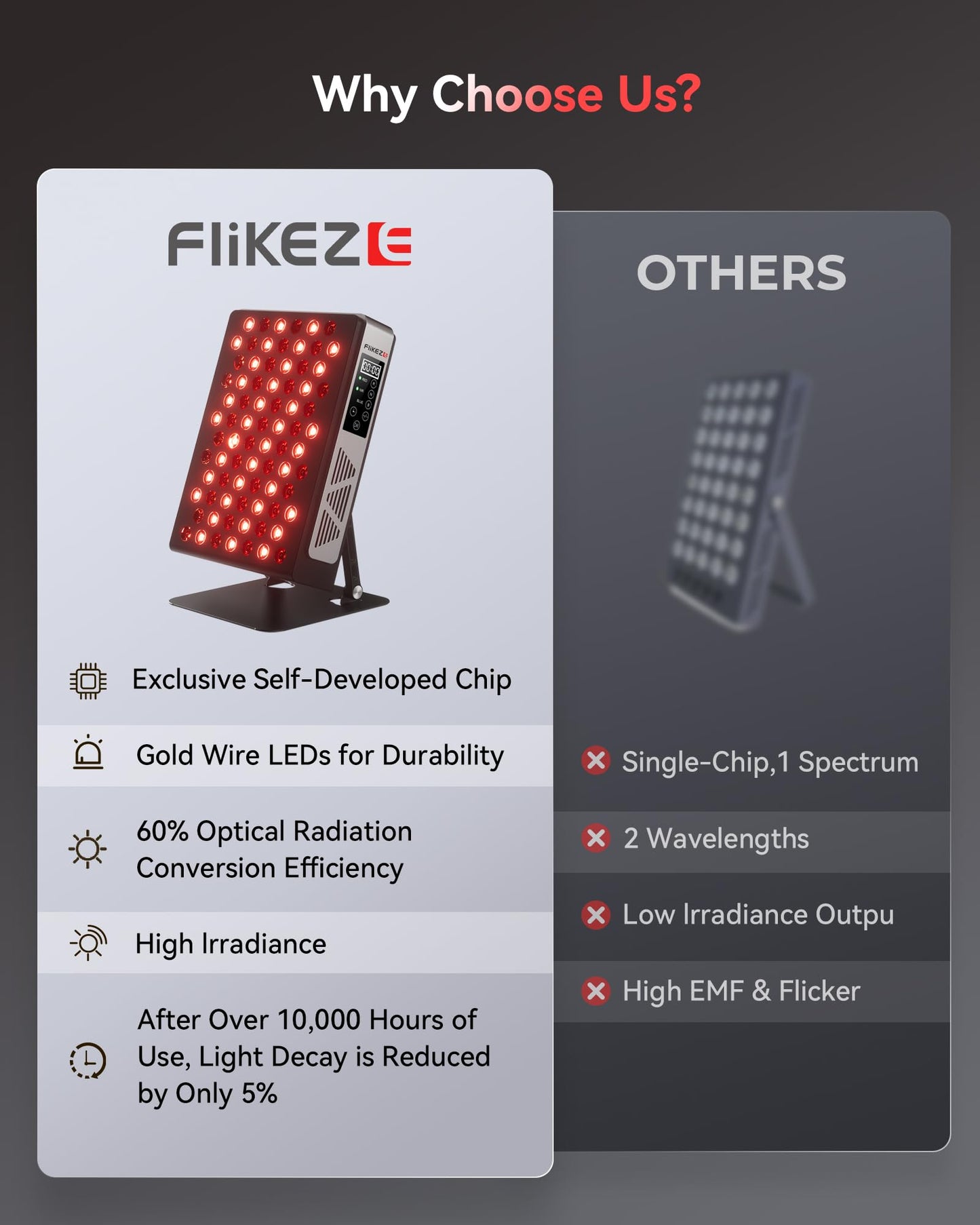 FliKEZE Red Light Therapy for Body Face, 3+4 Chips 7 Wavements 460nm-880nm Red Light Panel with 4 Modes, Dimmable & Timer, Blue Lights Infrared Light Therapy for Home Office Gym, Elite 78 LEDs