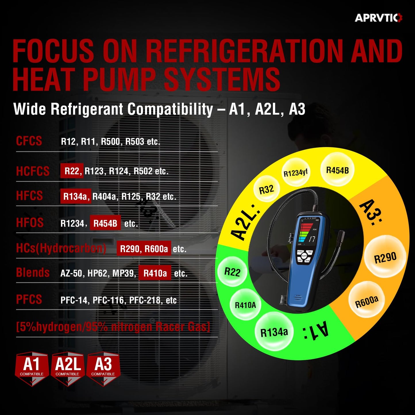 Refrigerant Leak Detector, Aprvtio ALD-200 3-in-1 Freon Leak Detector Tester A3 A2L A1 Refrigerants Compatible, Rechargeable, Multipule Alarm, Heated Diode Sensor for HVAC R32 R454B R410A R134A R290