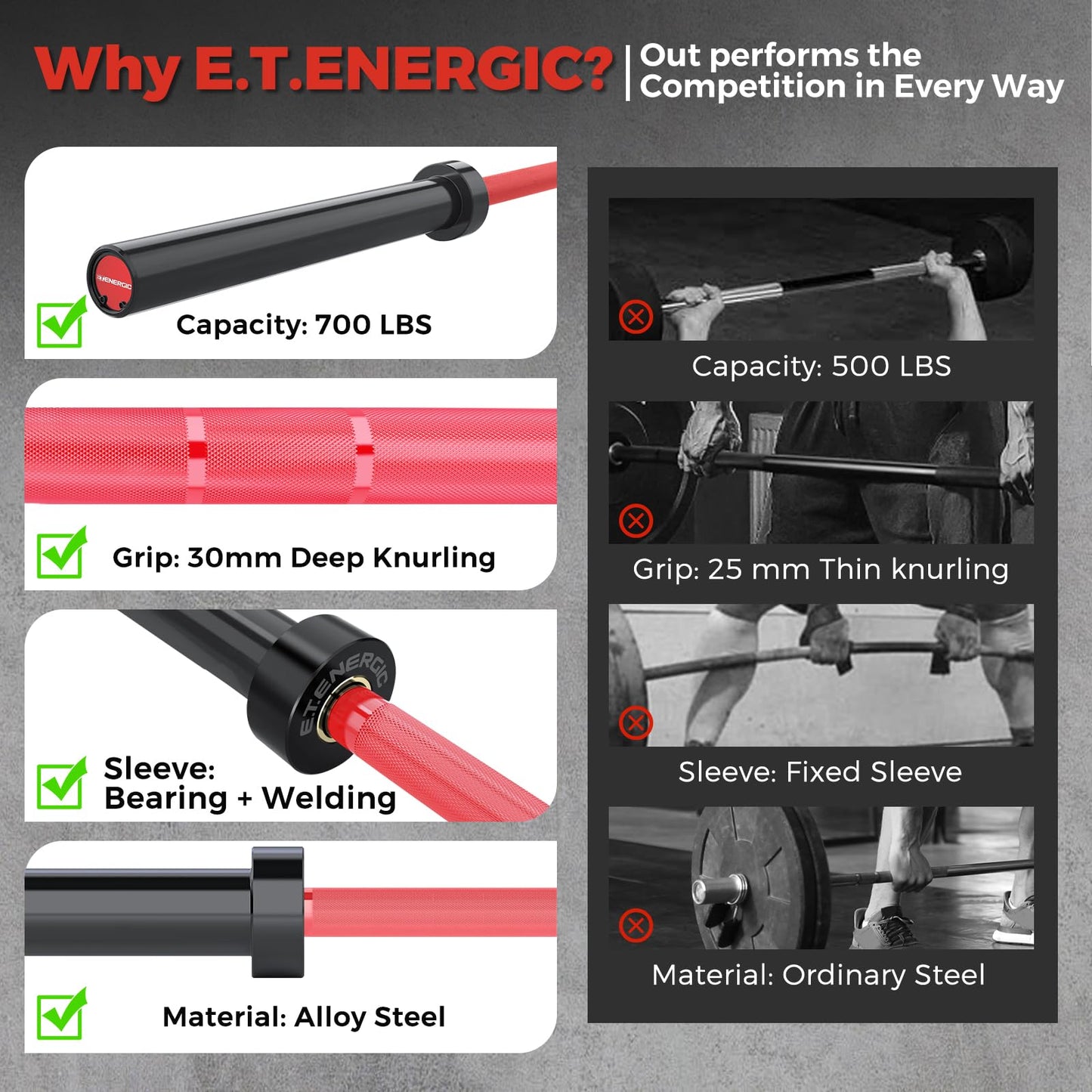E.T.ENERGIC 7ft Olympic Barbell – 40LB Chrome Powerlifting Bar with 2” Sleeves & Medium Knurl, 700LB Capacity Strength Training Barbell for Squats, Deadlifts, Bench Press, Home & Gym, Black&Red
