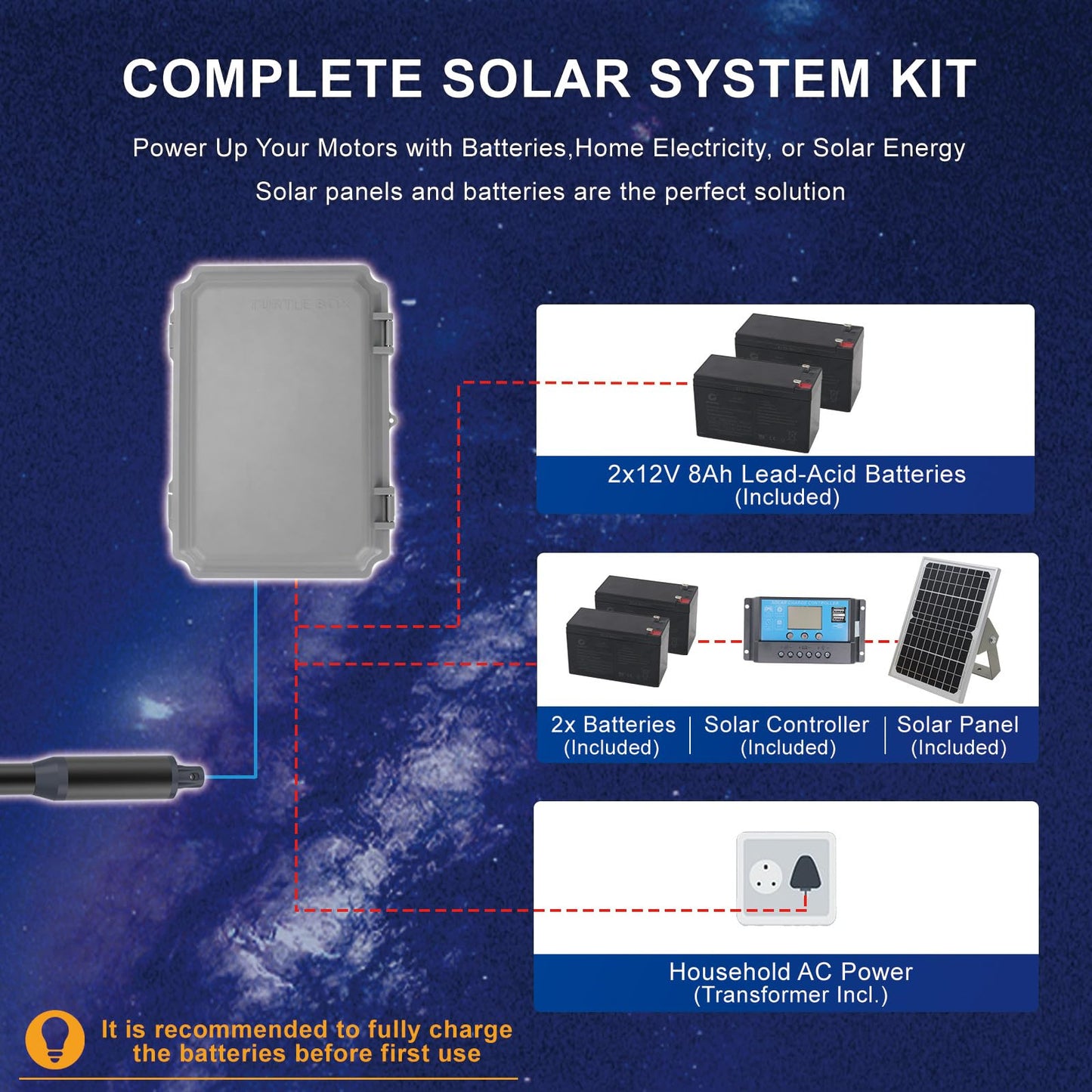 GYXEL Solar Single Gate Opener with Batteries & Solar Panel + Wireless Gate Keypad for Single Swing Gates Up to 440lb with Remote Complete Kit PKM-C01-L