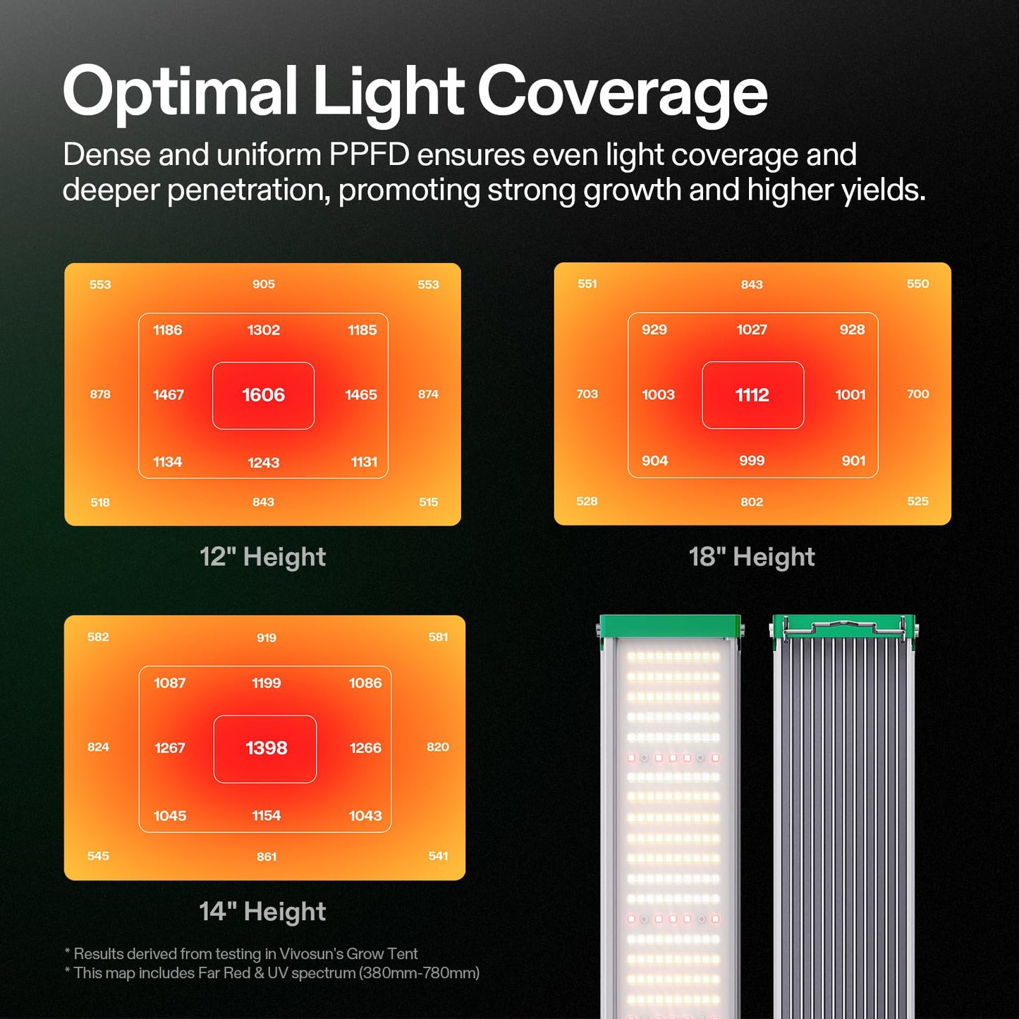 VIVOSUN VSX1600 LED Grow Light, 2 x 2 FT. LED Plant Light with Samsung Diodes and Sunlike Full Spectrum for Indoor Plants, Seedlings, Vegetables, and Flowers