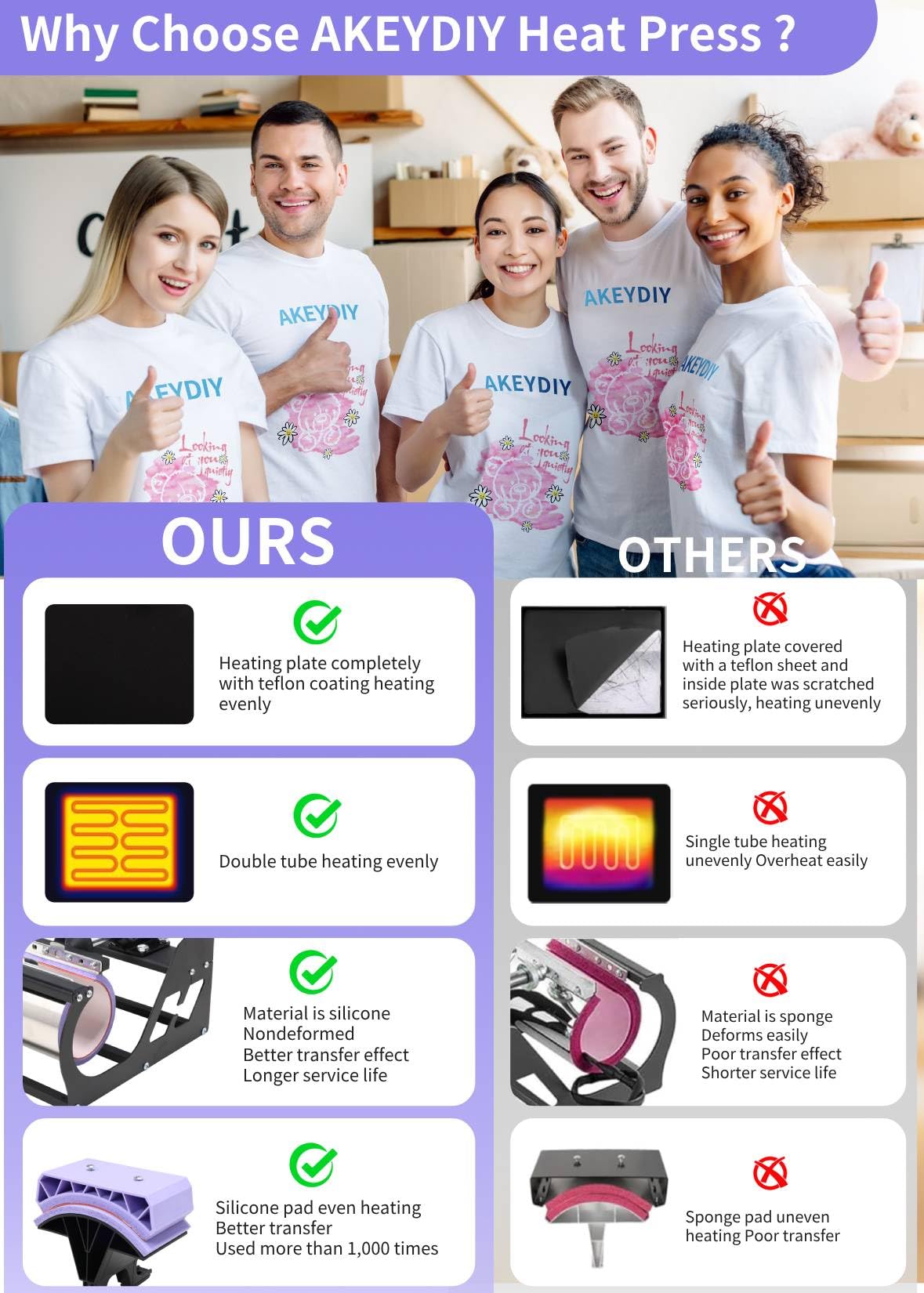 AKEYDIY Heat Press 5 in 1 Heat Press Machine 12x15 inch Swing Away T Shirt Pressing Machine with Digital Control, Multifunction Heat Press Transfer Sublimation Combo for T Shirts Mugs Hat Plate Cap
