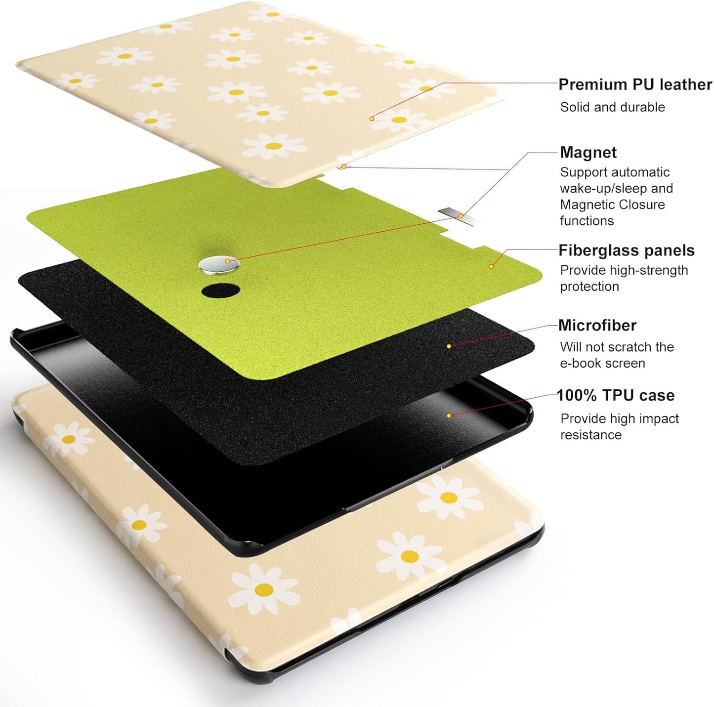 CoBak 7" 2024 Case for E-Readers - All New PU Leather Cover with Auto Sleep Wake Feature for E-Readers Released