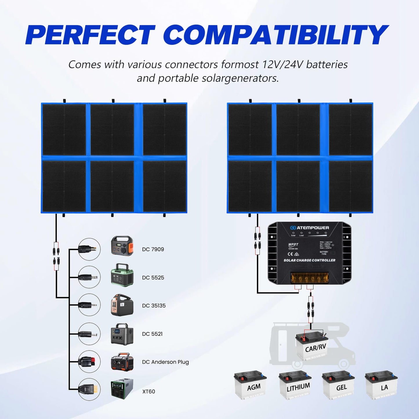 ATEM POWER 200W Portable Solar Panel, Foldable Solar Panel HPBC Chip, 20A MPPT Charger Controller 5V USB Output for 12/24V Battery/Power Station Outdoor Camper RV Hiking Durable Anti Cracking Coating